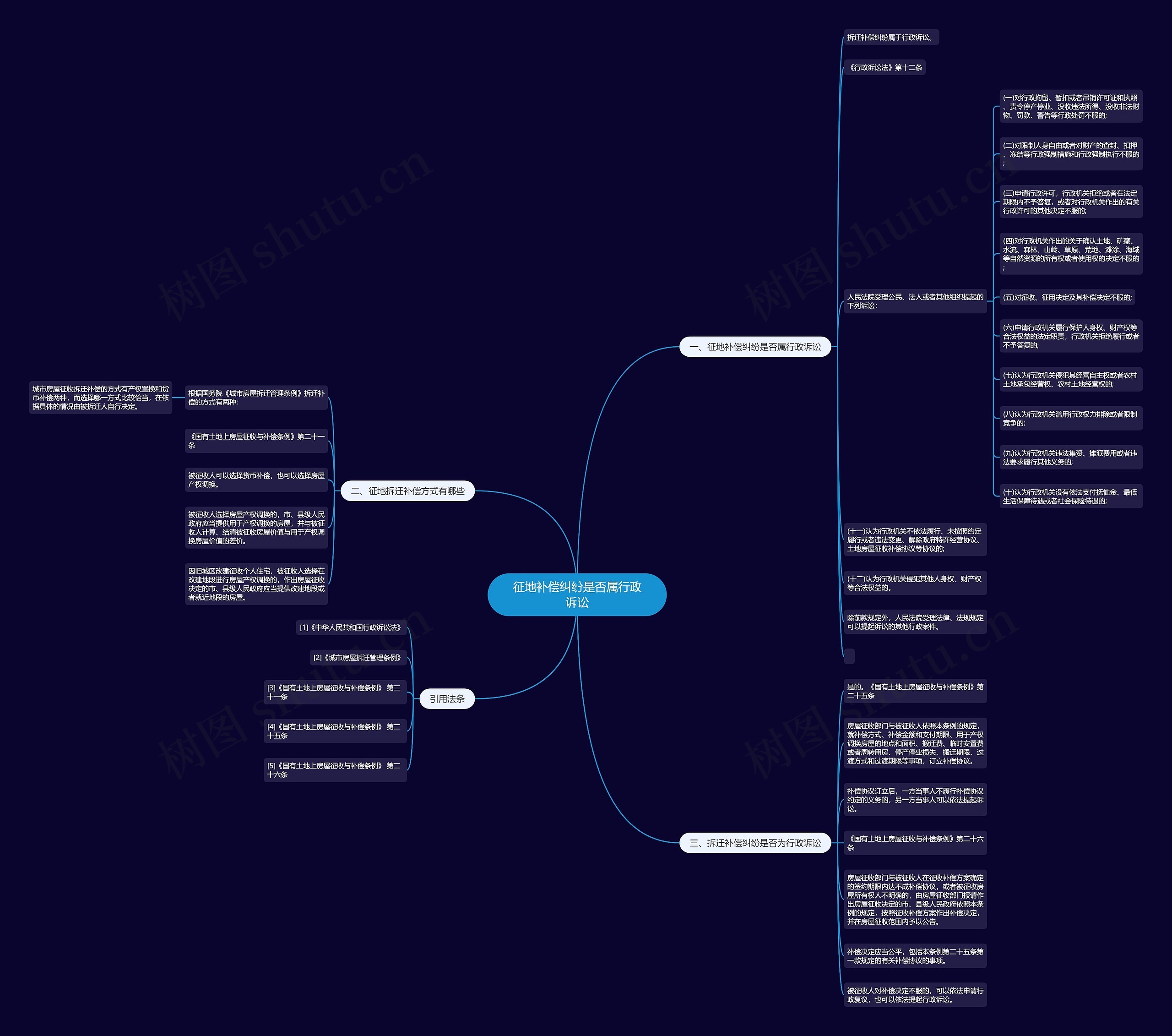 征地补偿纠纷是否属行政诉讼 征地补偿纠纷是否属行政诉讼