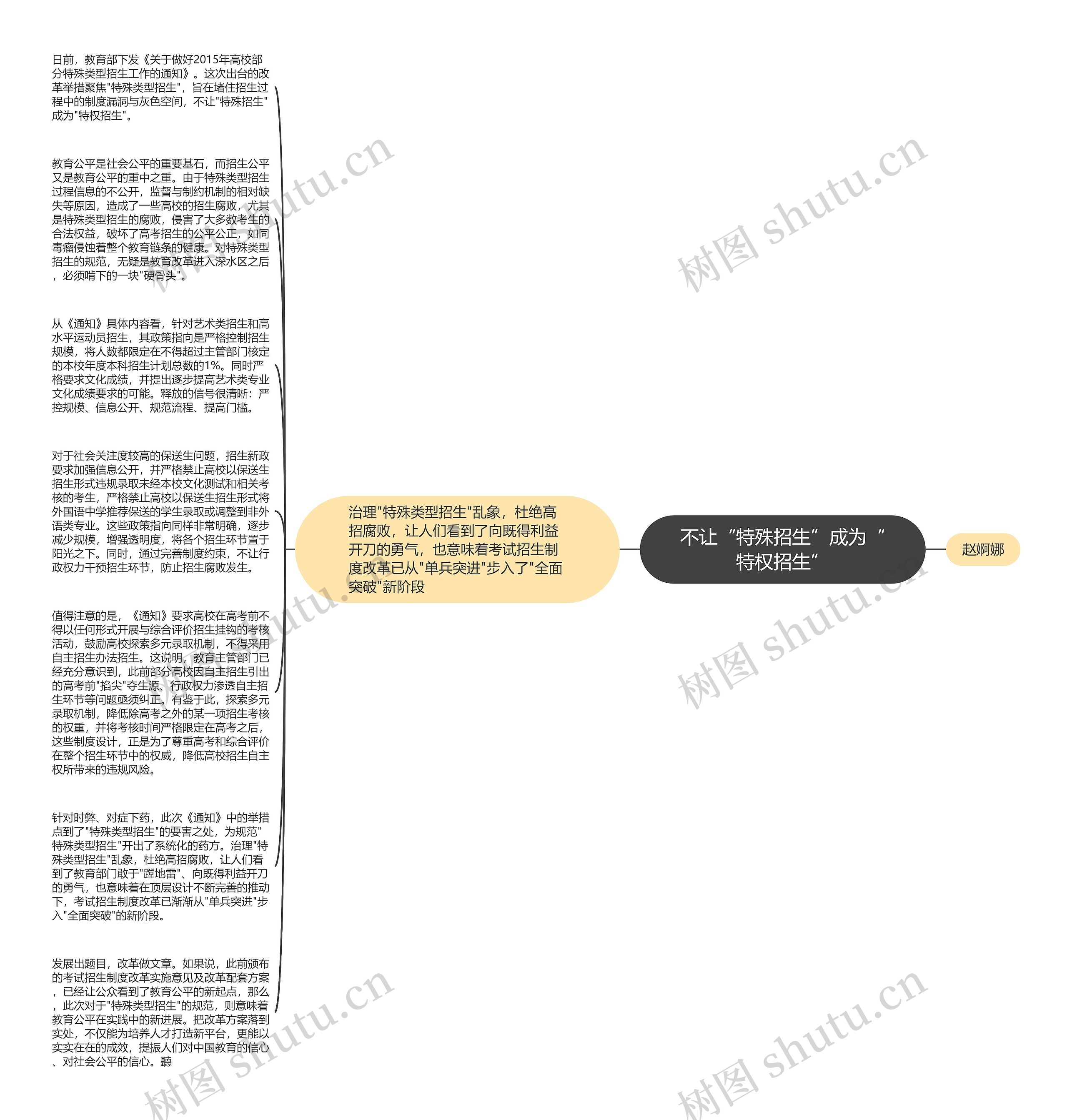 不让“特殊招生”成为“特权招生”思维导图