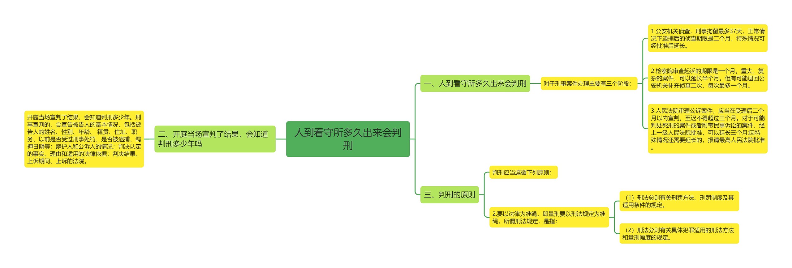 人到看守所多久出来会判刑