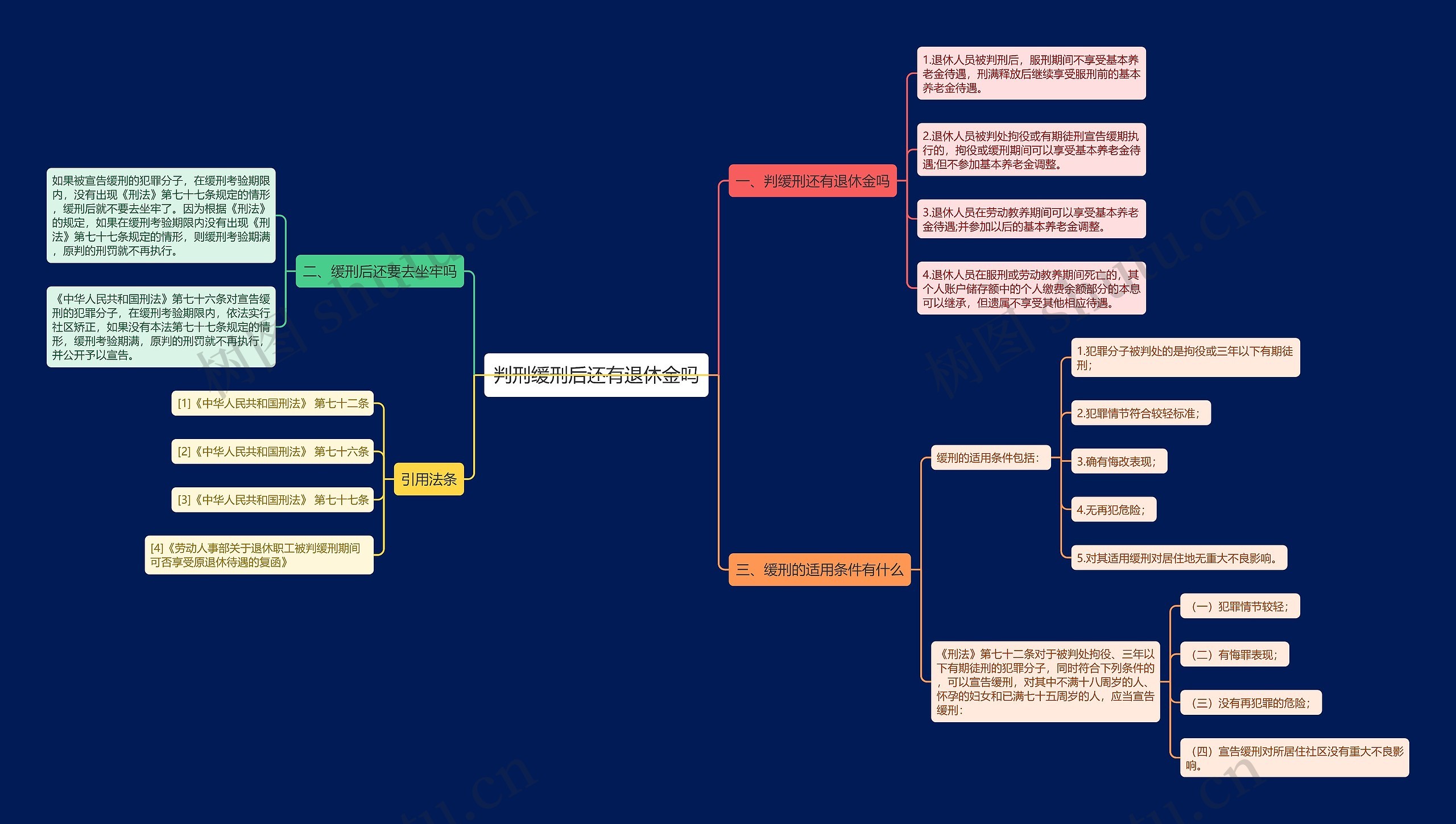 判刑缓刑后还有退休金吗思维导图