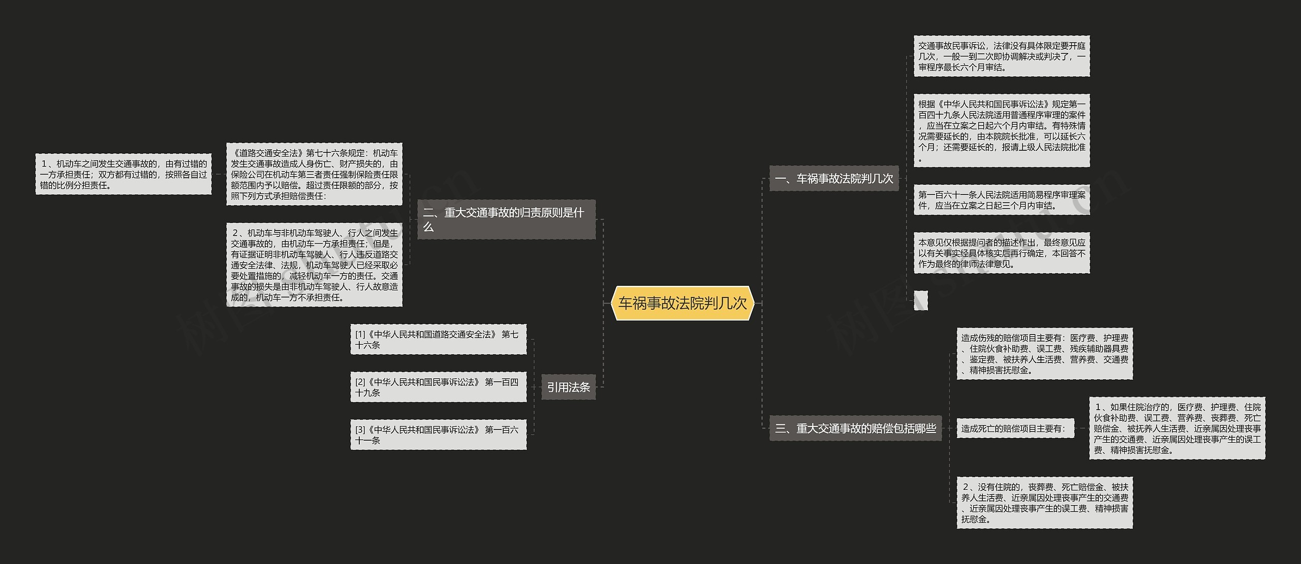 车祸事故法院判几次思维导图