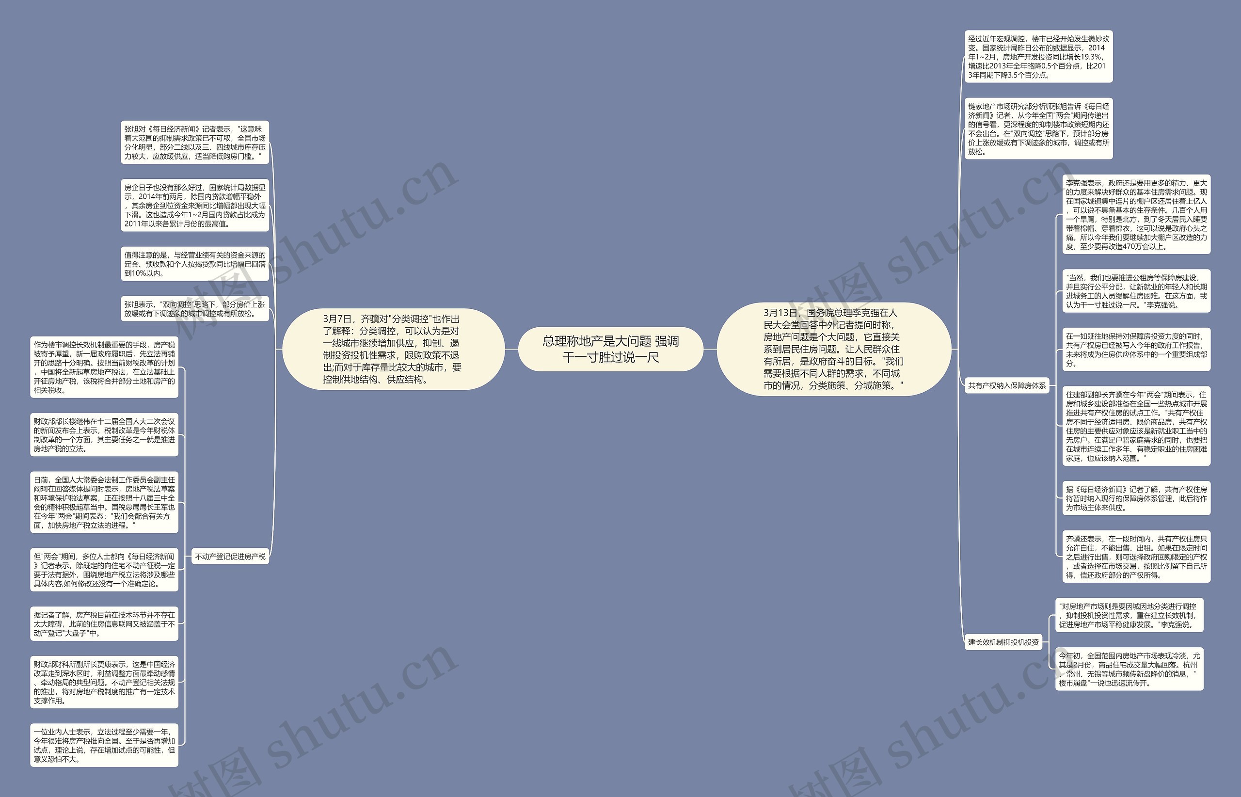 总理称地产是大问题 强调干一寸胜过说一尺思维导图