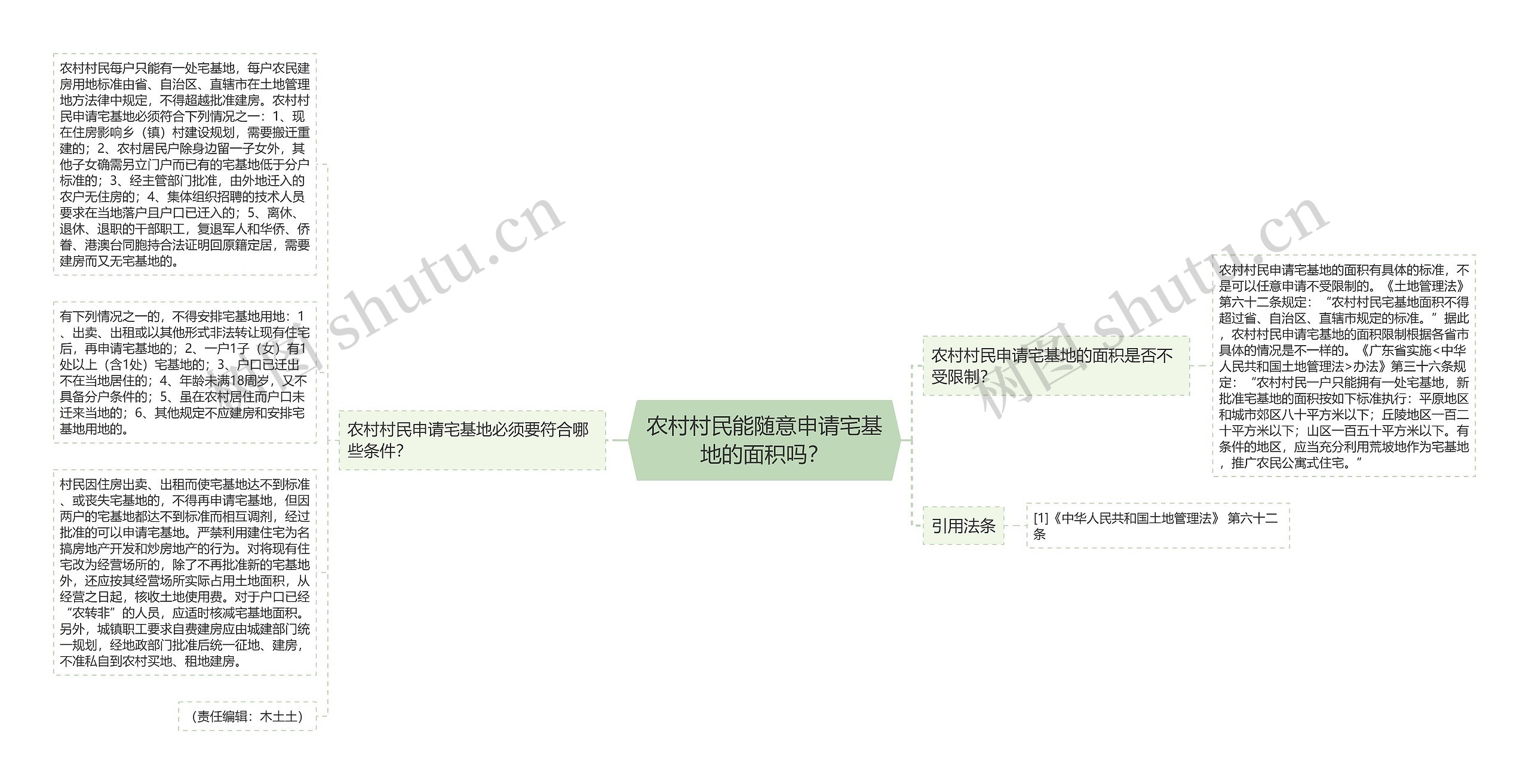 农村村民能随意申请宅基地的面积吗? 农村村民能随意申请宅基地的面积吗?