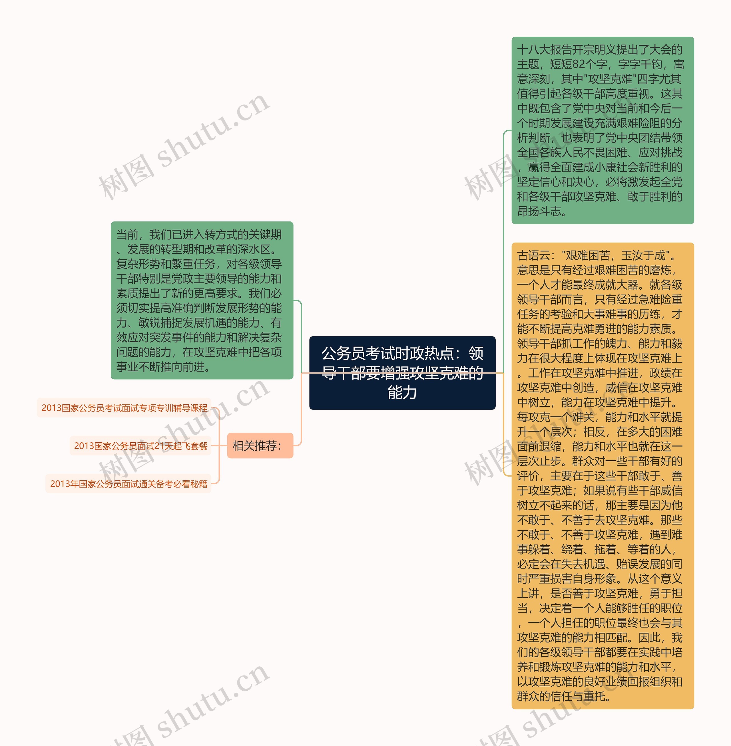 公务员考试时政热点：领导干部要增强攻坚克难的能力思维导图