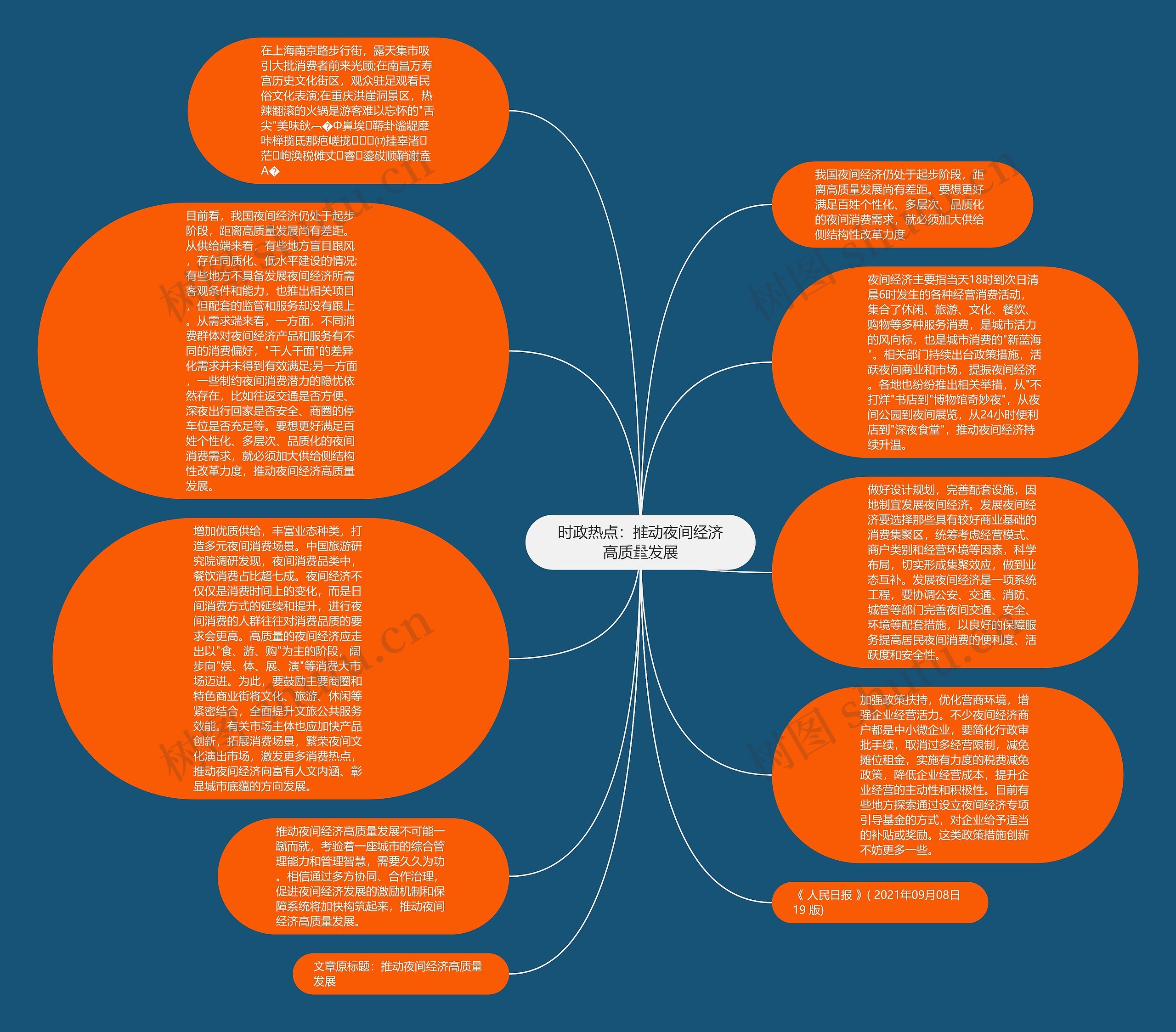 时政热点：推动夜间经济高质量发展思维导图