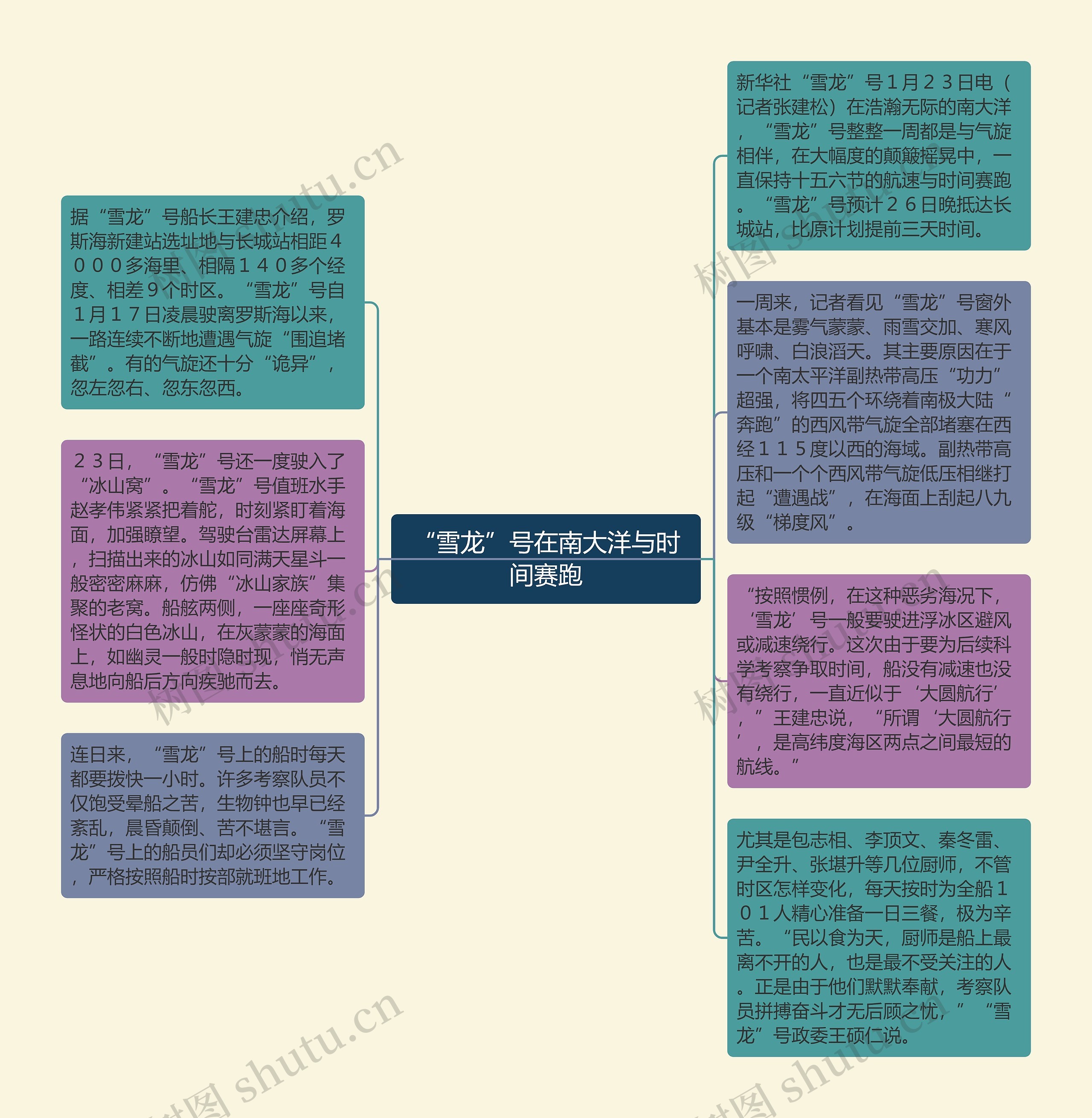 “雪龙”号在南大洋与时间赛跑思维导图