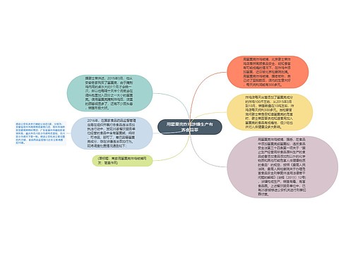 用罂粟壳炸鸡涉嫌生产有害食品罪思维导图