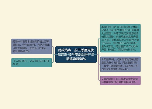 时政热点：前三季度光伏制造端 硅片电池组件产量增速均超50%