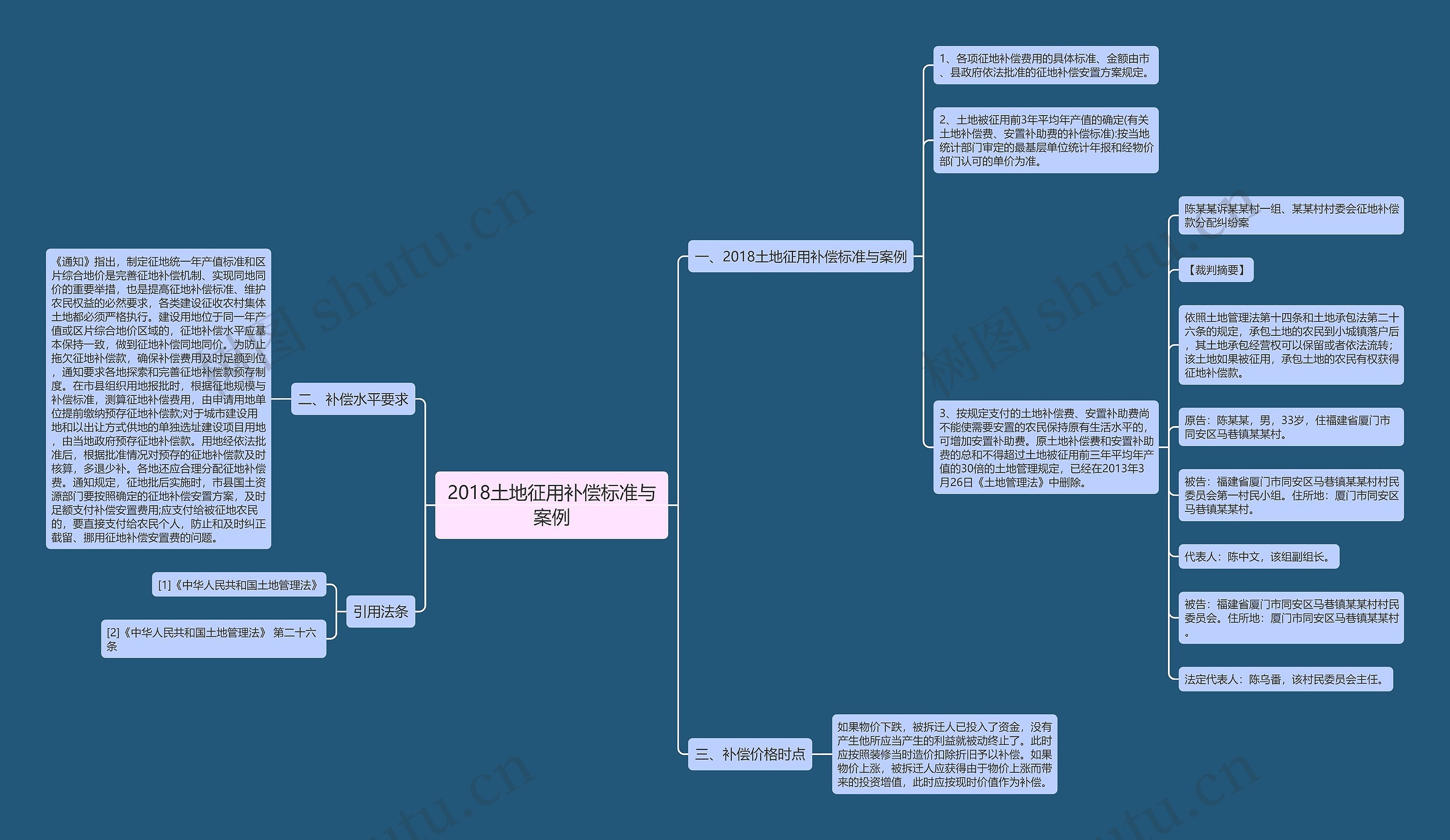 2018土地征用补偿标准与案例 2018土地征用补偿标准与案例