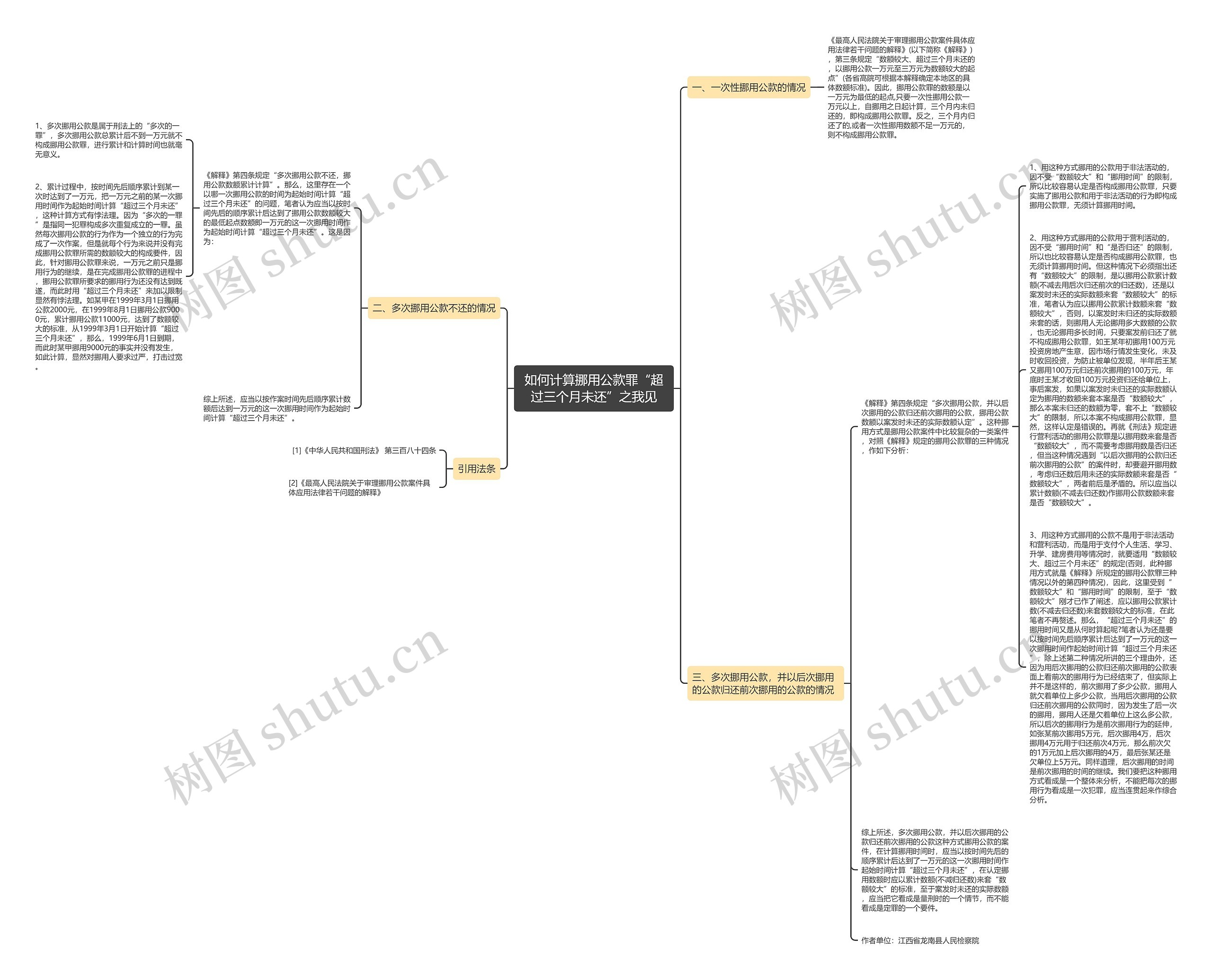 如何计算挪用公款罪“超过三个月未还”之我见思维导图