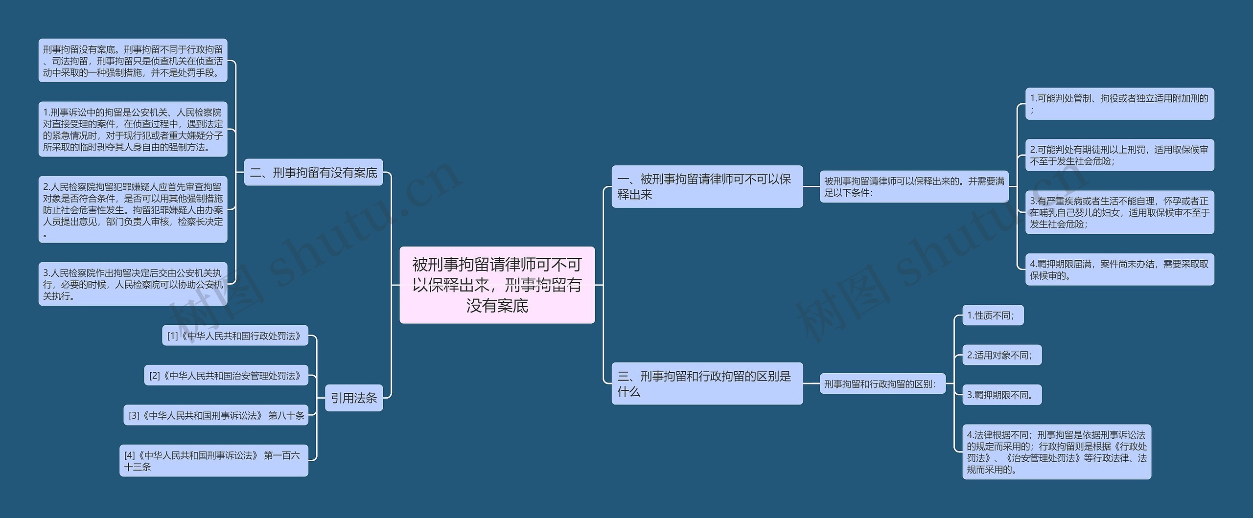 被刑事拘留请律师可不可以保释出来，刑事拘留有没有案底