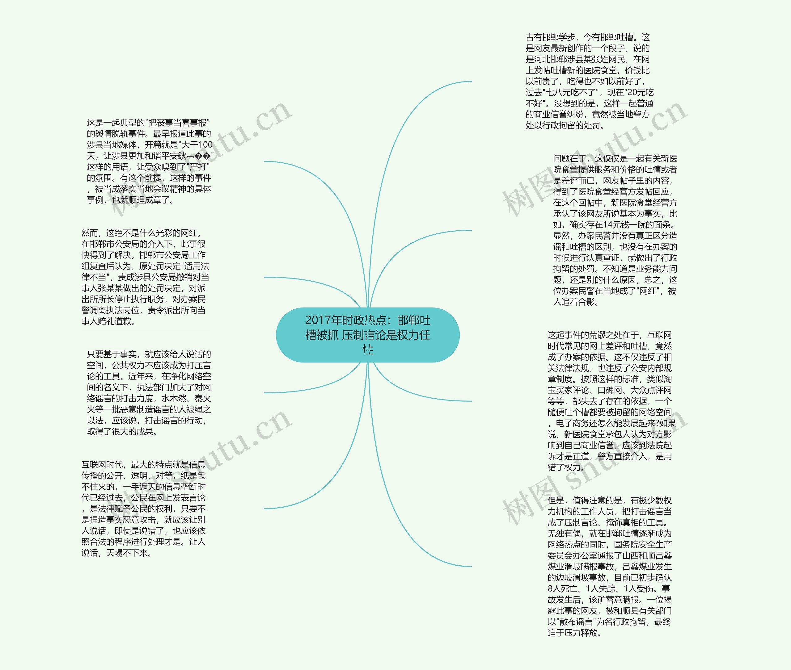 2017年时政热点：邯郸吐槽被抓 压制言论是权力任性思维导图