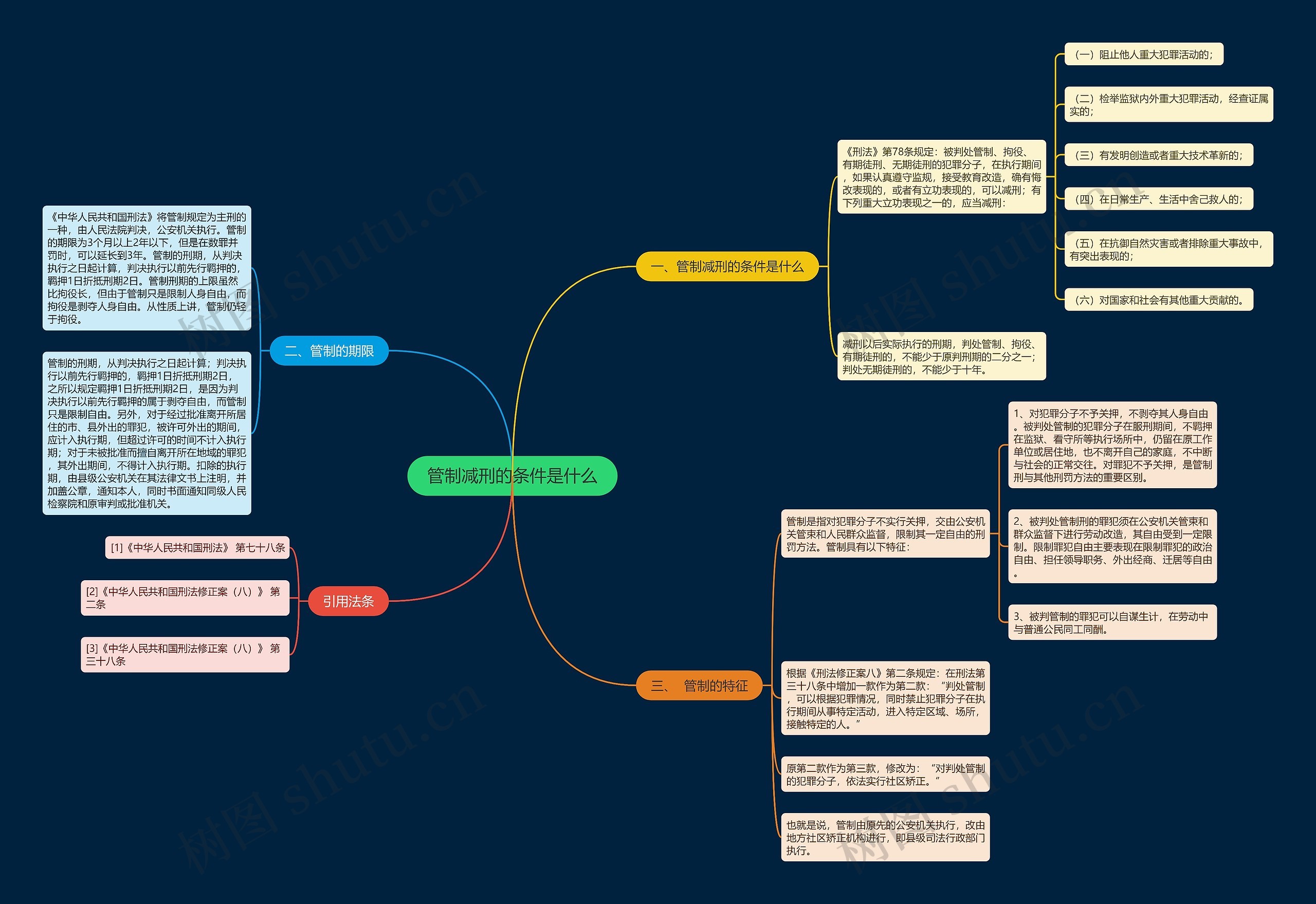 管制减刑的条件是什么 管制减刑的条件是什么