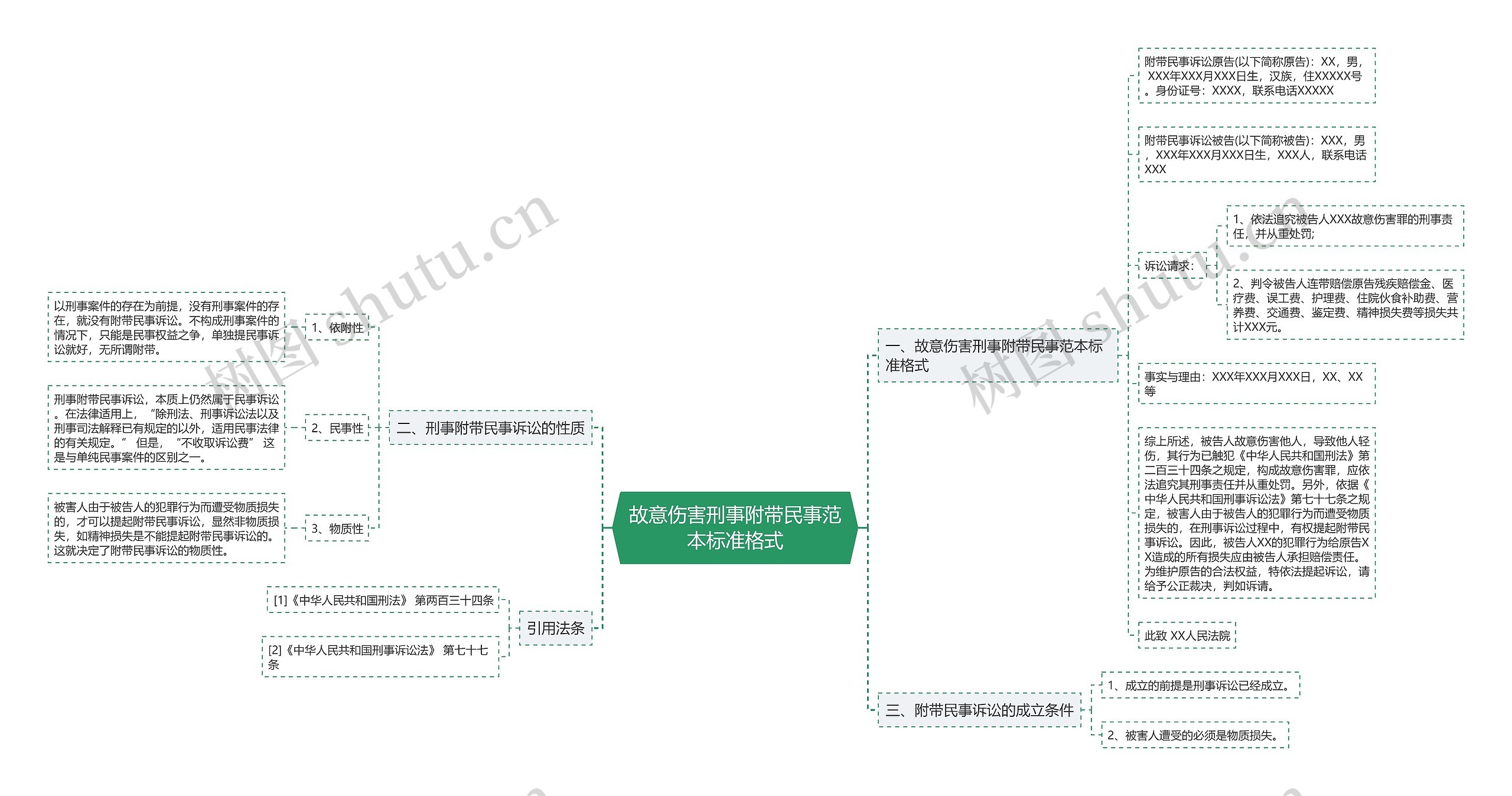 故意伤害刑事附带民事范本标准格式