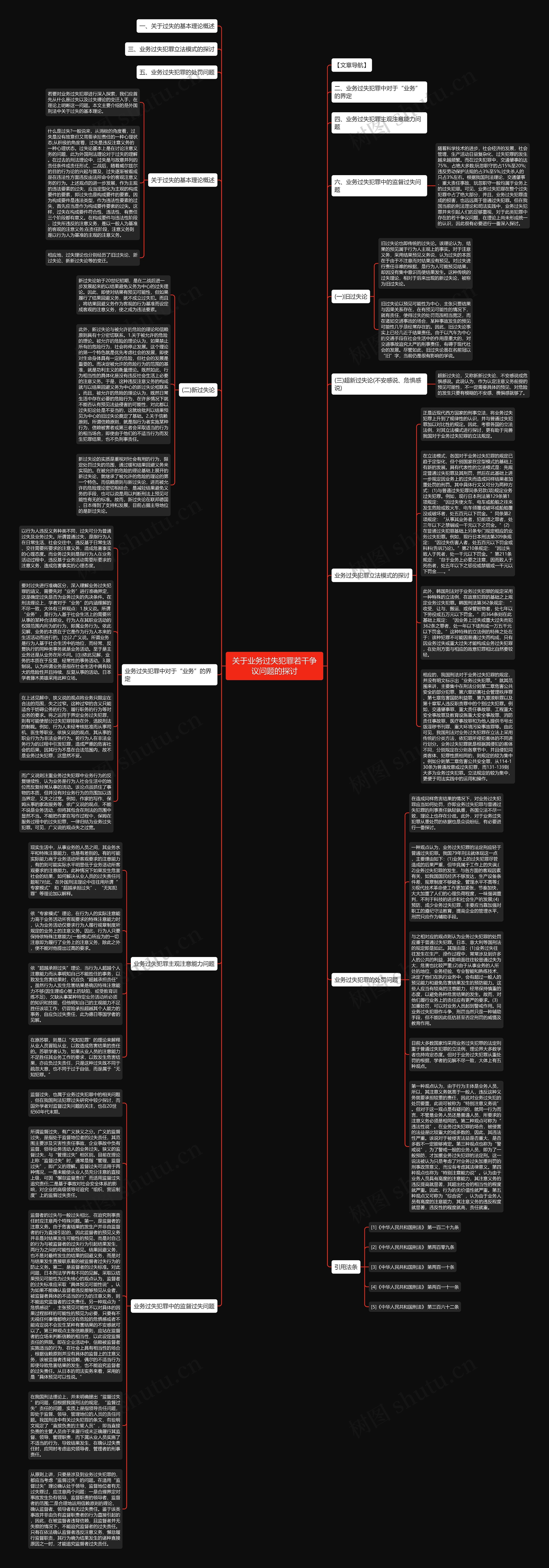 关于业务过失犯罪若干争议问题的探讨思维导图