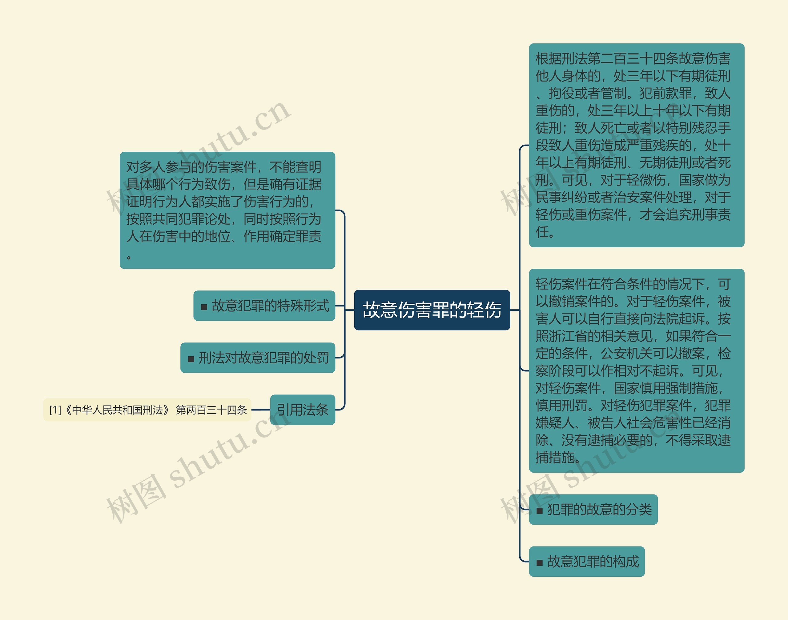 故意伤害罪的轻伤思维导图