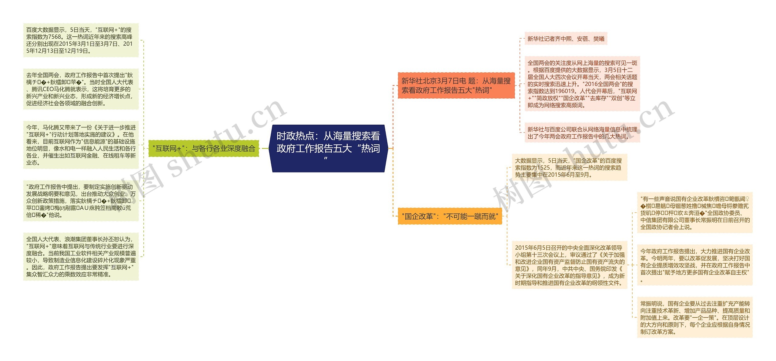 时政热点：从海量搜索看政府工作报告五大“热词”