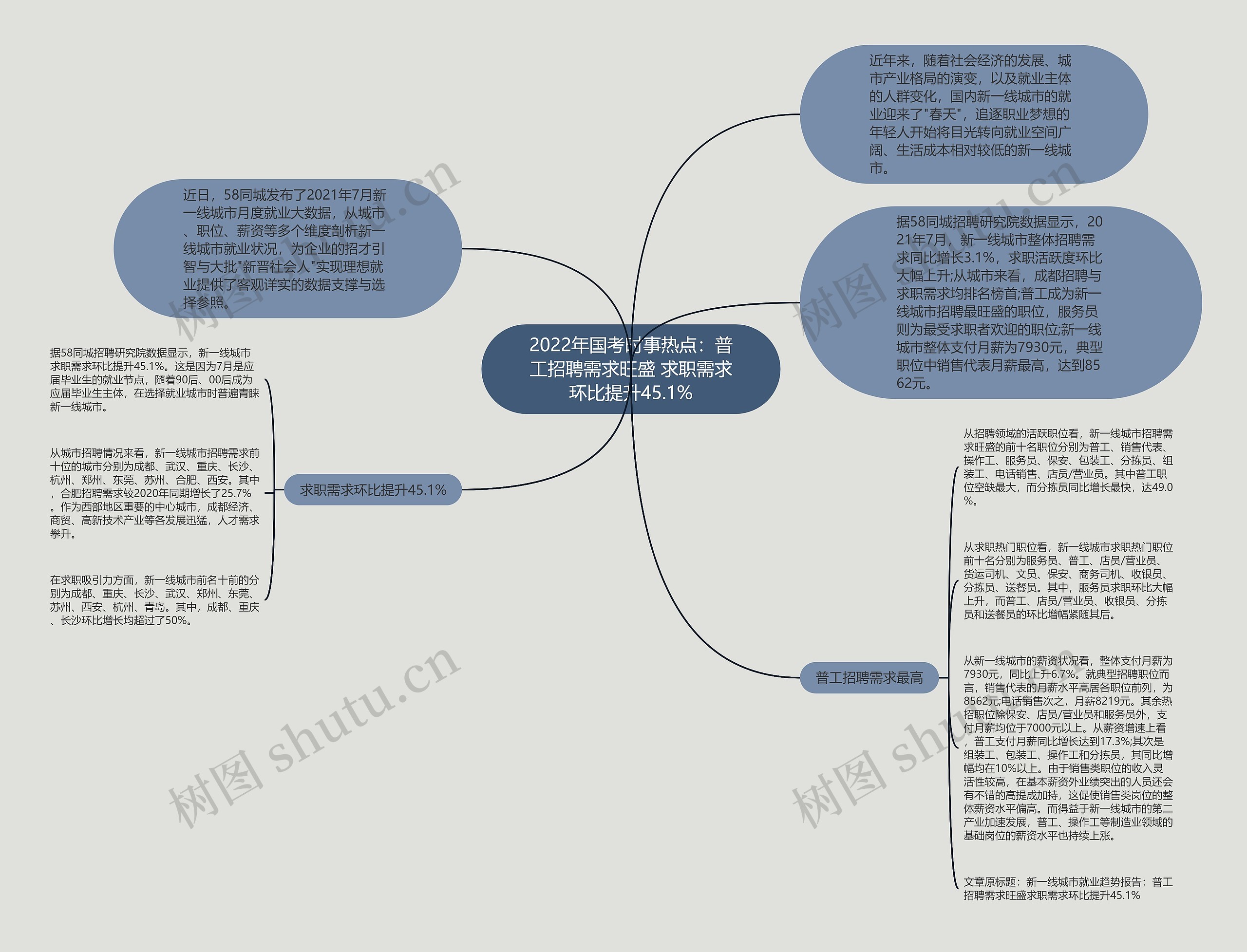 2022年国考时事热点:普工招聘需求旺盛 求职需求环比提升45.1% 2022年国考时事热点:普工招聘需求旺盛 求职需求环比提升45.1%