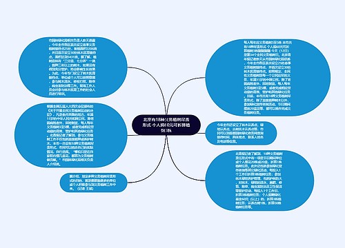 北京有18种义务植树尽责形式 个人捐60元可折算植树3株