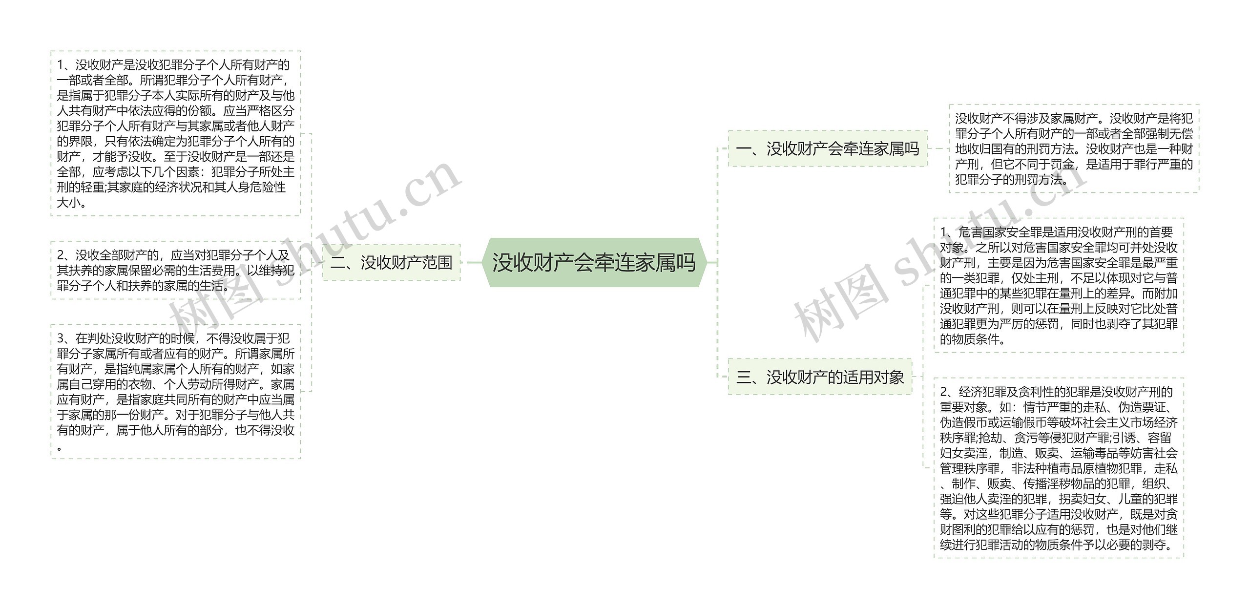 没收财产会牵连家属吗