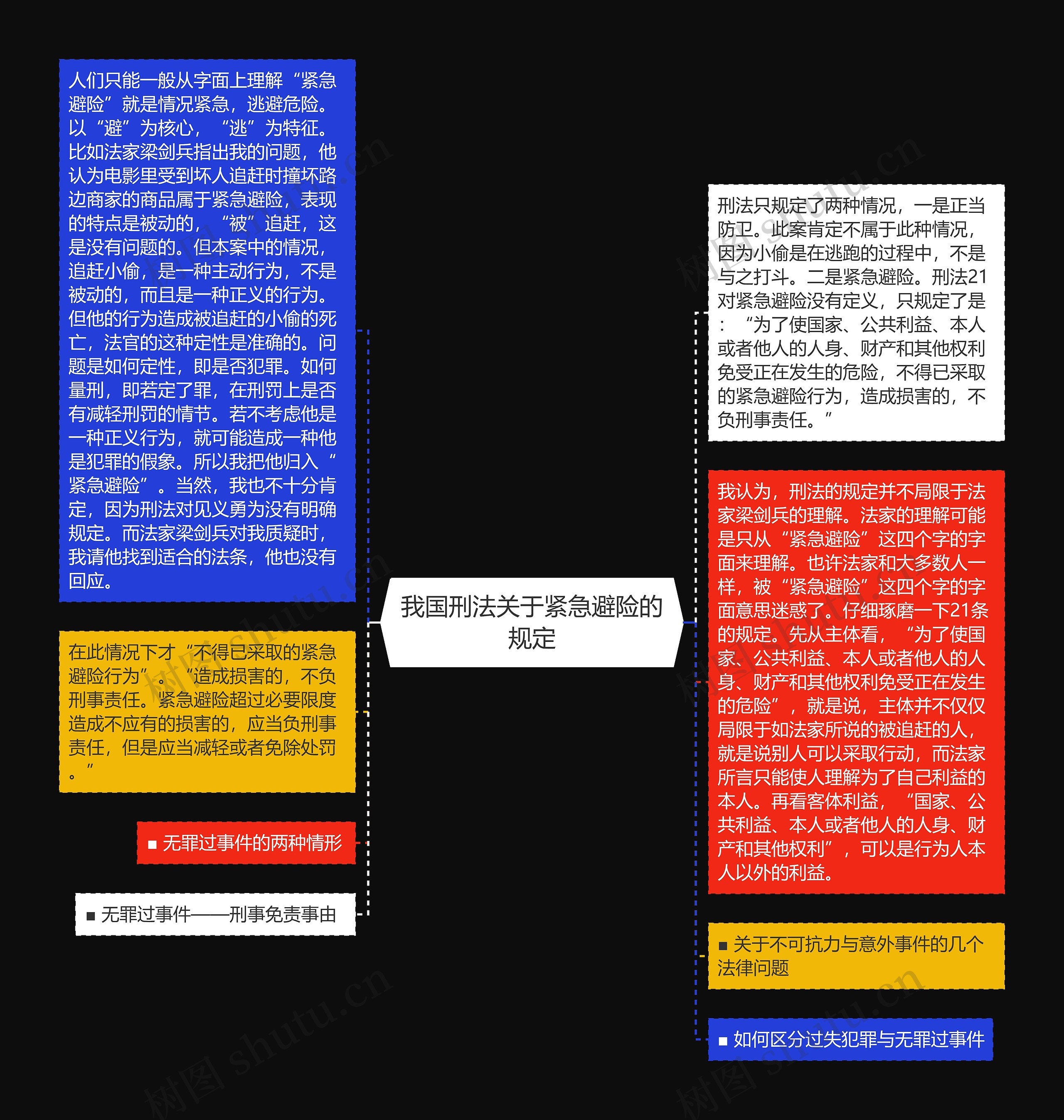 我国刑法关于紧急避险的规定