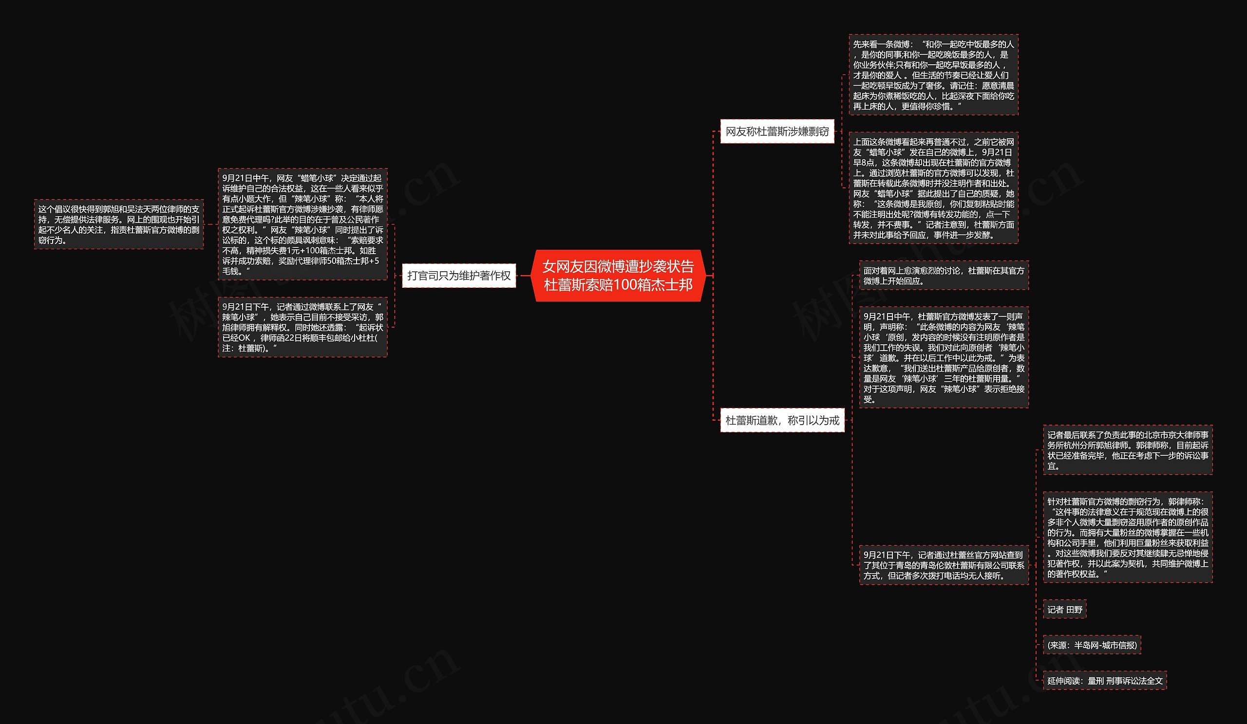 女网友因微博遭抄袭状告杜蕾斯索赔100箱杰士邦 女网友因微博遭抄袭状告杜蕾斯索赔100箱杰士邦