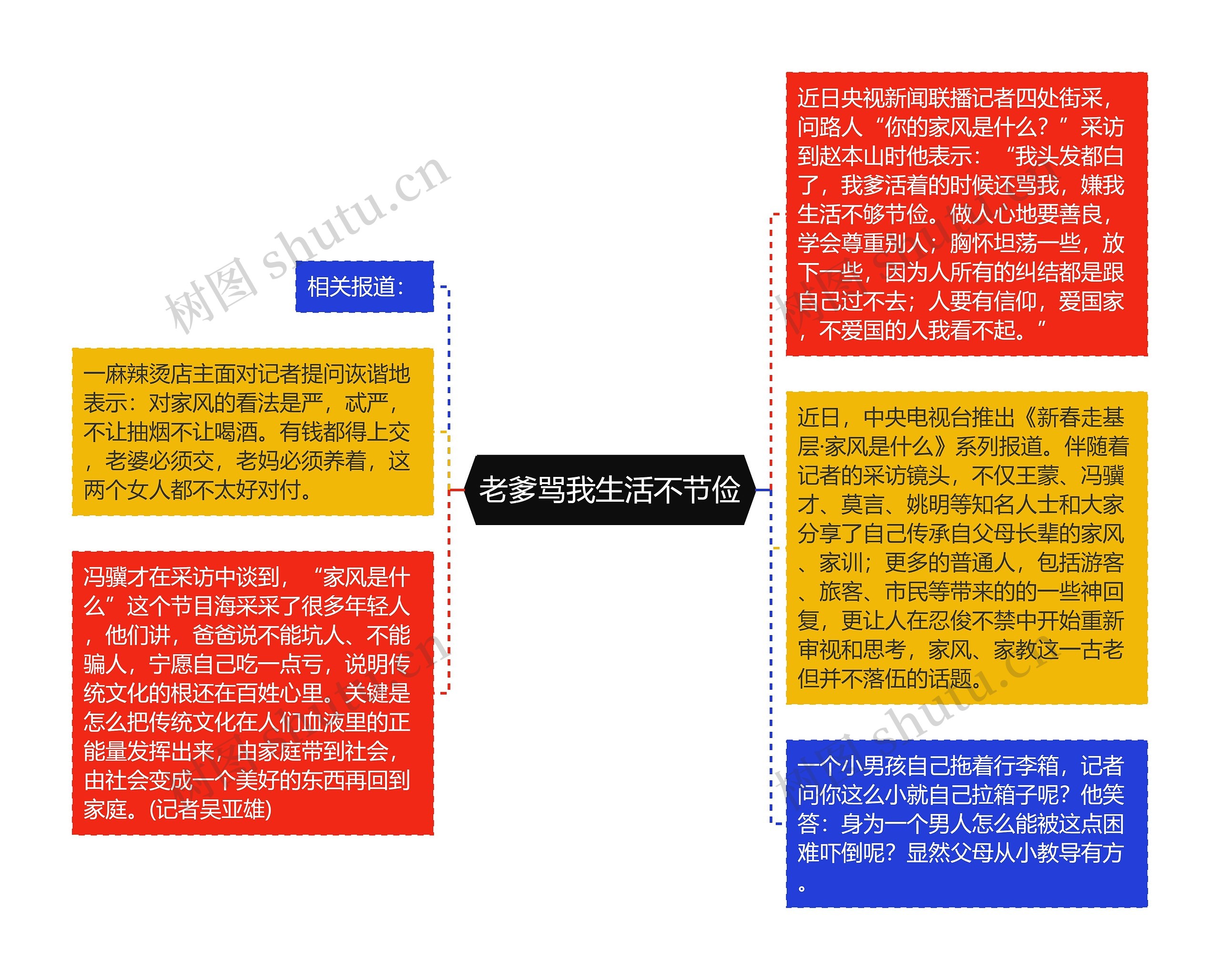 老爹骂我生活不节俭