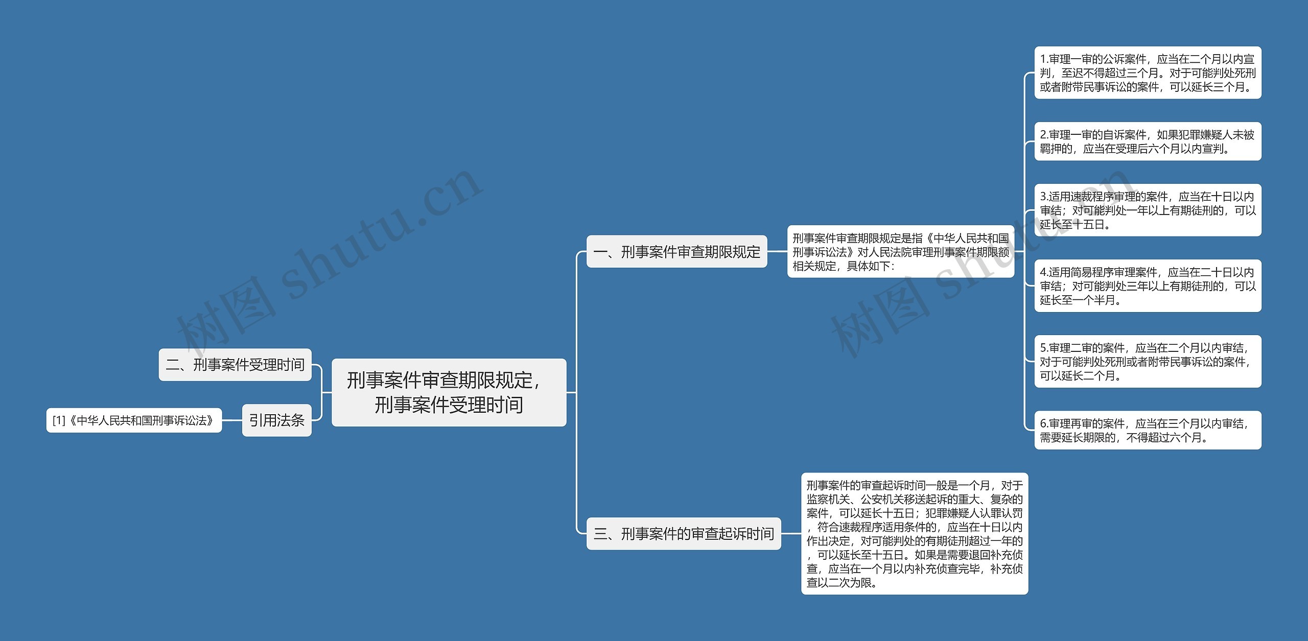 刑事案件审查期限规定，刑事案件受理时间