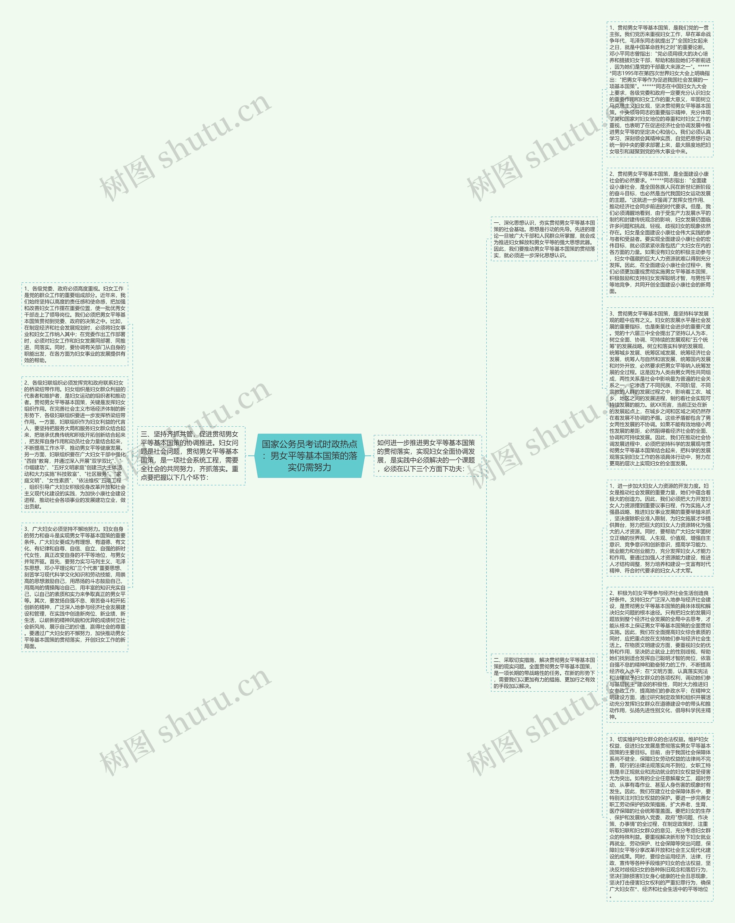 国家公务员考试时政热点：男女平等基本国策的落实仍需努力思维导图