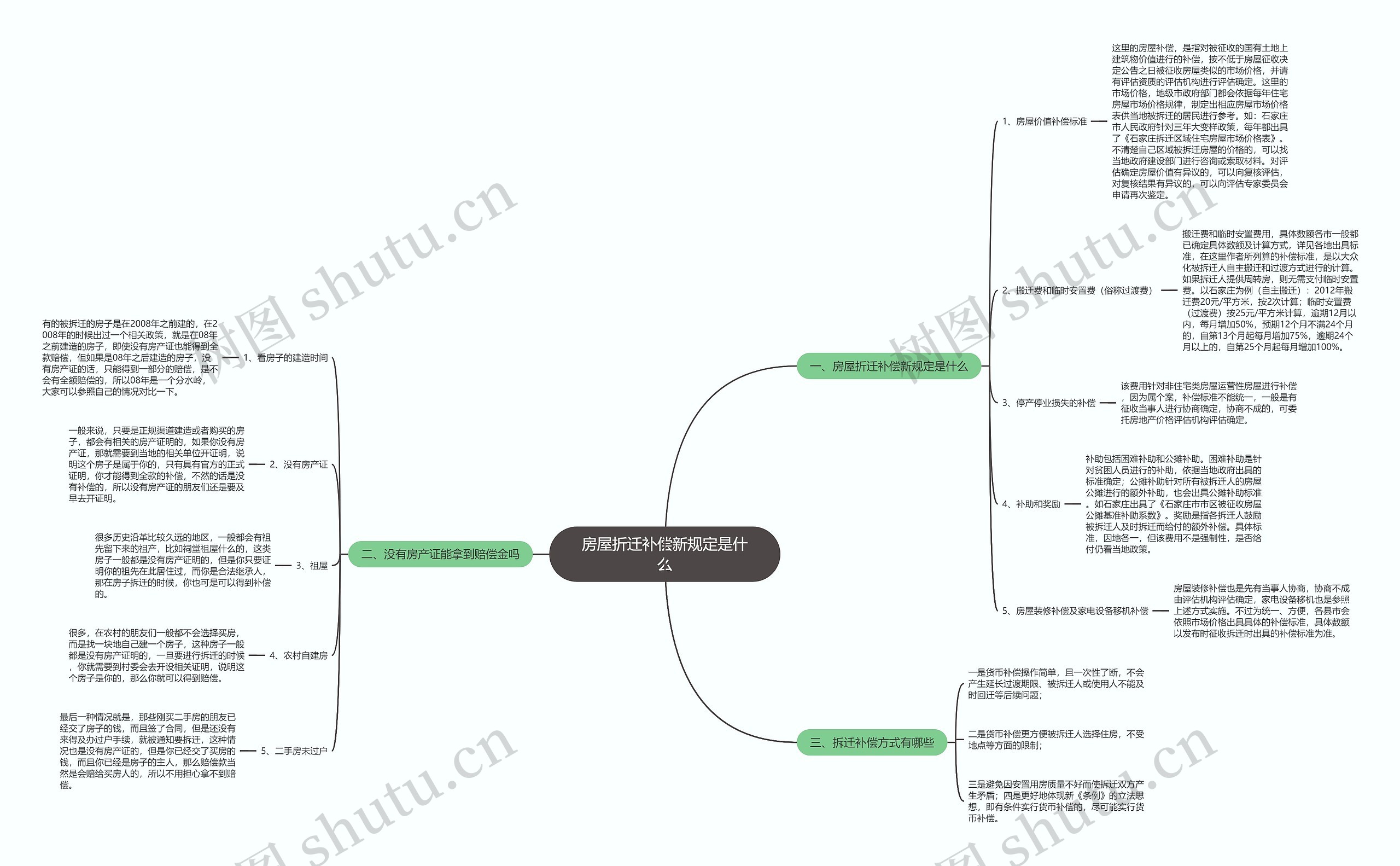 房屋折迁补偿新规定是什么 房屋折迁补偿新规定是什么