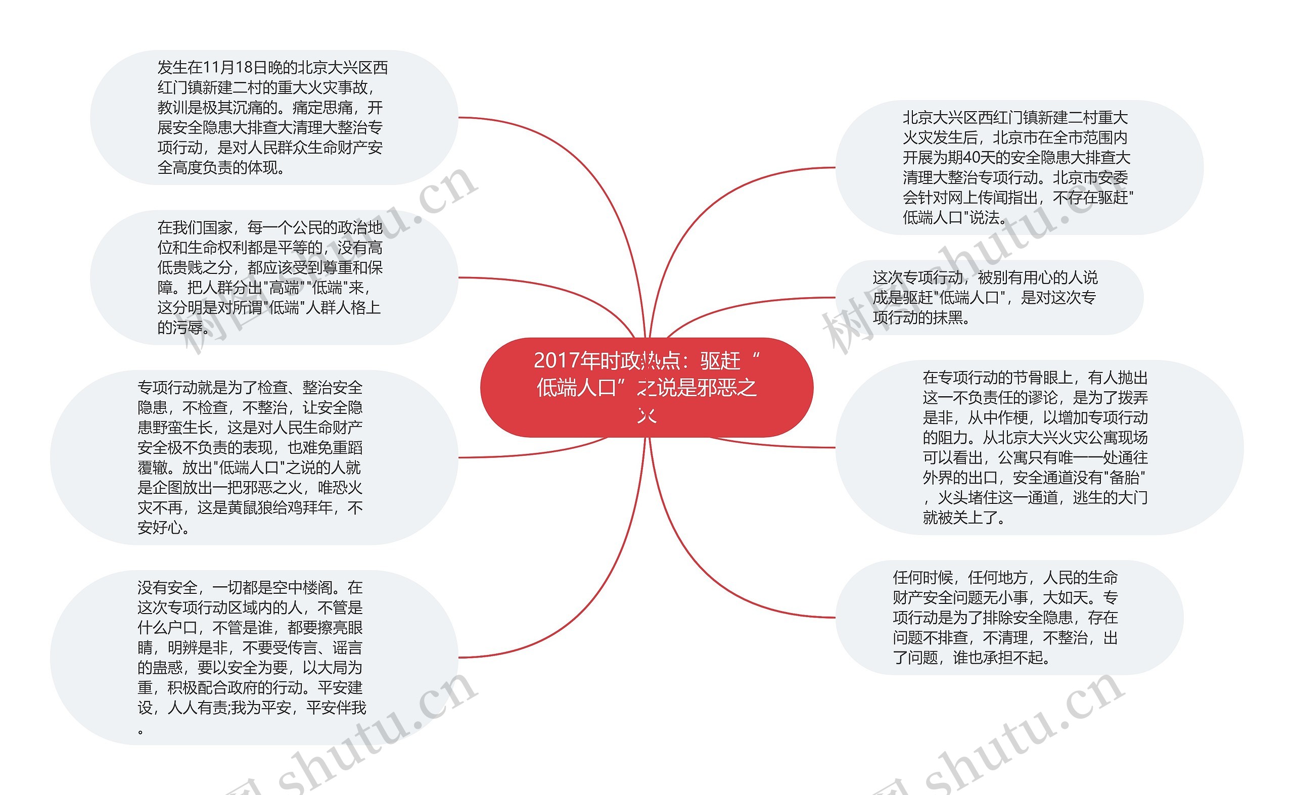 2017年时政热点：驱赶“低端人口”之说是邪恶之火