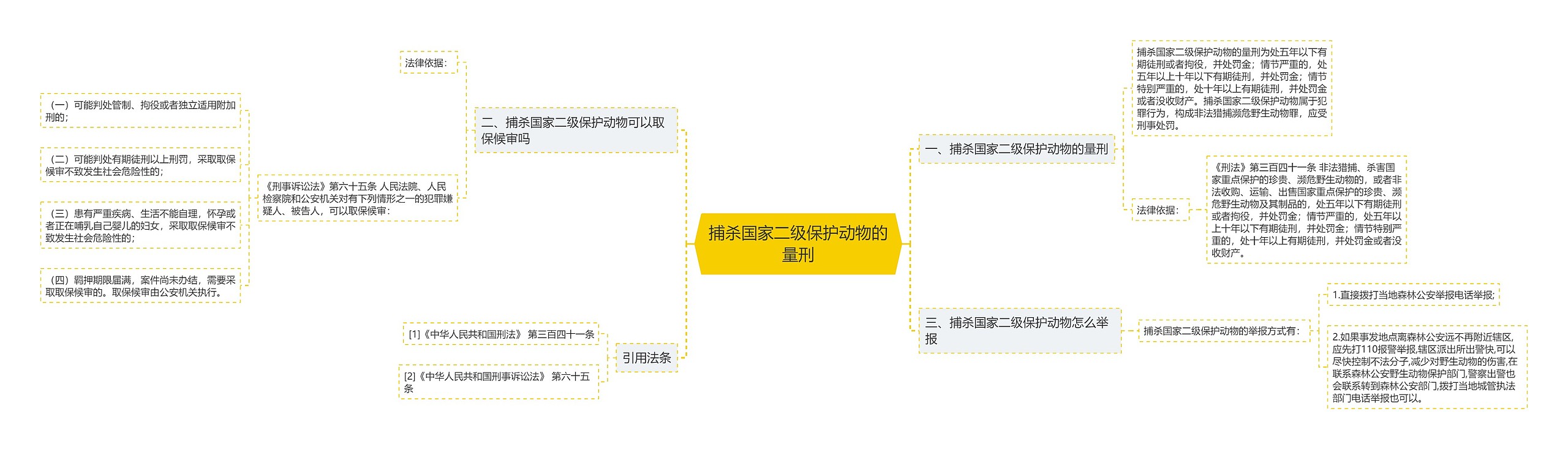 捕杀国家二级保护动物的量刑