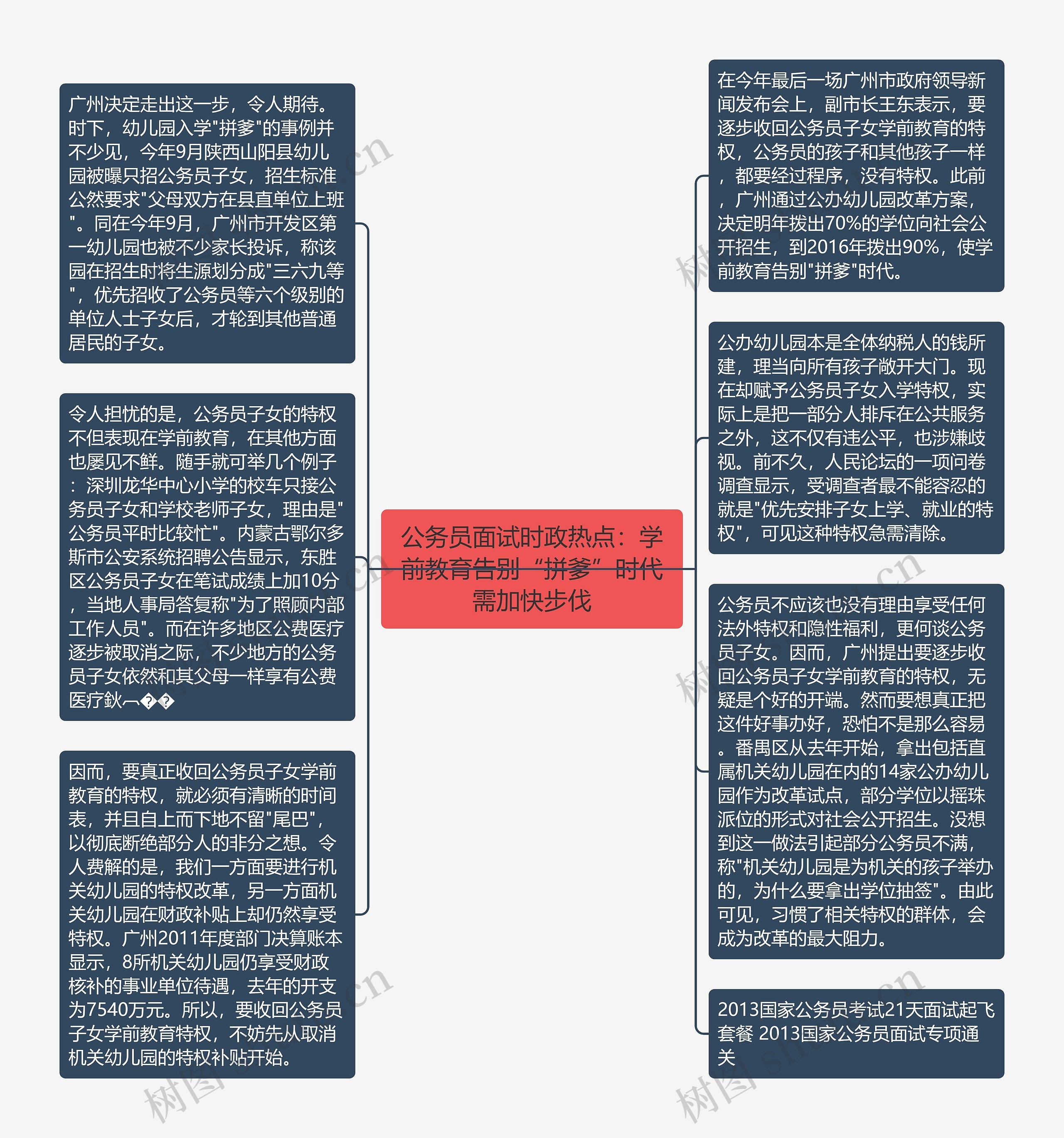 公务员面试时政热点：学前教育告别“拼爹”时代需加快步伐