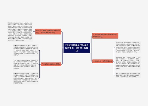 广州市长陈建华2014两会发言要点：建外来工保障房