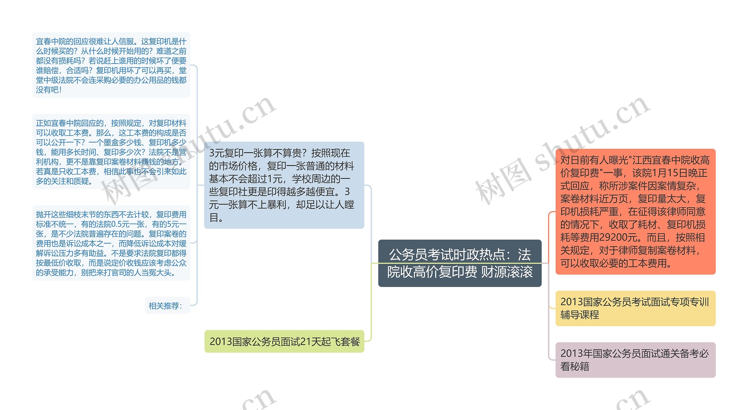 公务员考试时政热点：法院收高价复印费 财源滚滚