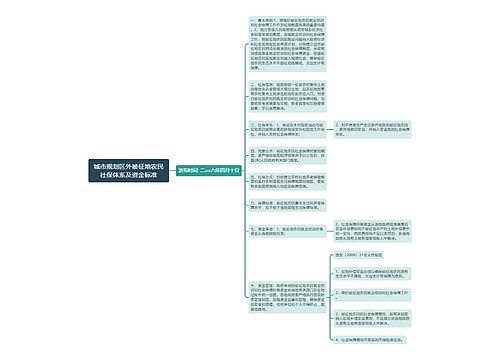 城市规划区外被征地农民社保体系及资金标准