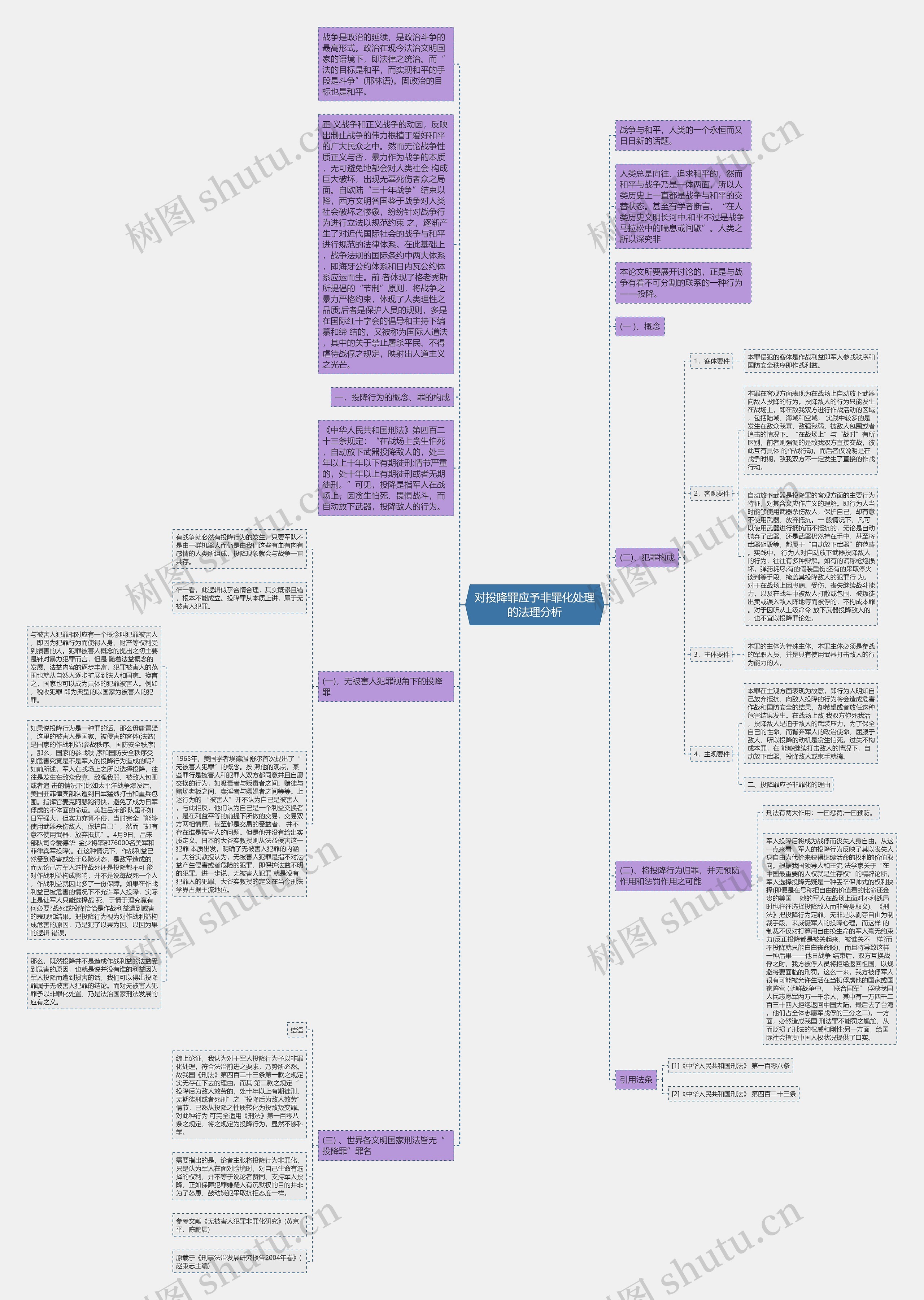 对投降罪应予非罪化处理的法理分析思维导图