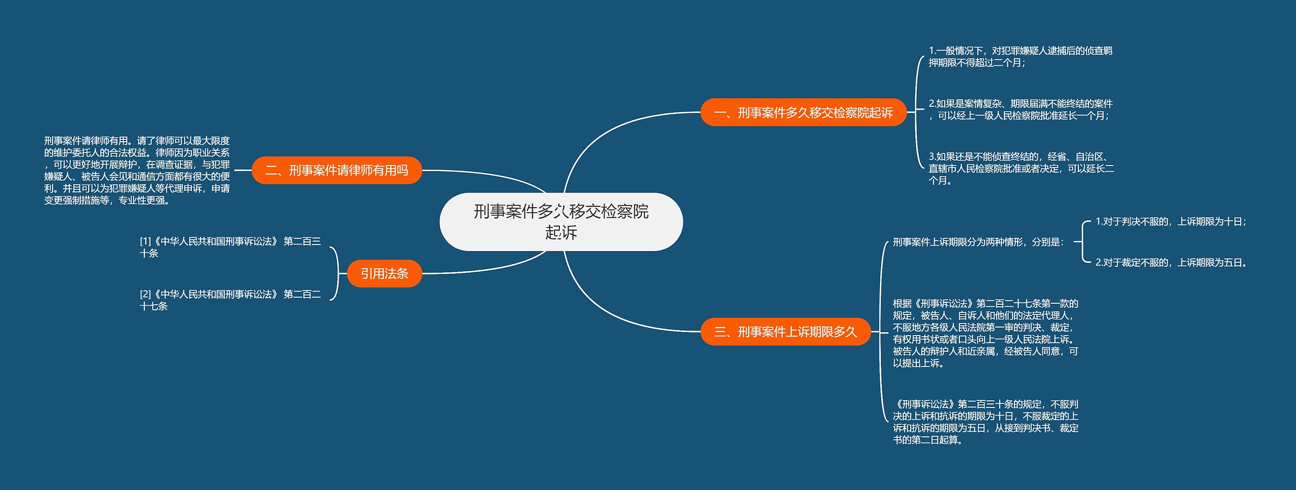 刑事案件多久移交检察院起诉