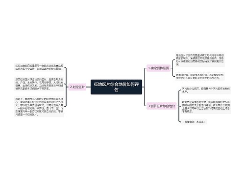 征地区片综合地价如何评估