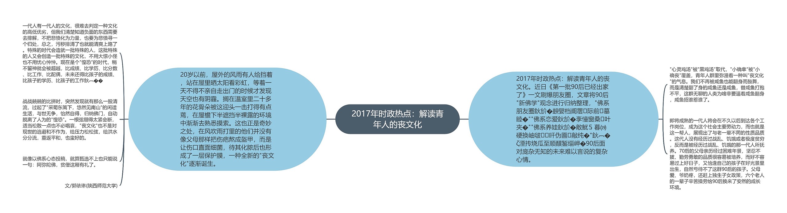 2017年时政热点：解读青年人的丧文化