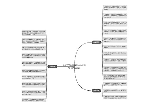 2022国考时事政治热点新闻（6月29日）