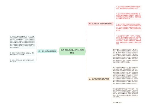 监外执行和缓刑的区别是什么