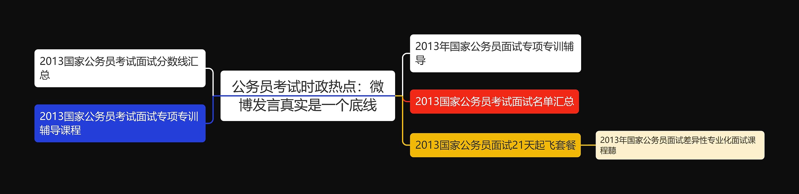 公务员考试时政热点:微博发言真实是一个底线思维导图高清图 公务员考试时政热点:微博发言真实是一个底线思维导图