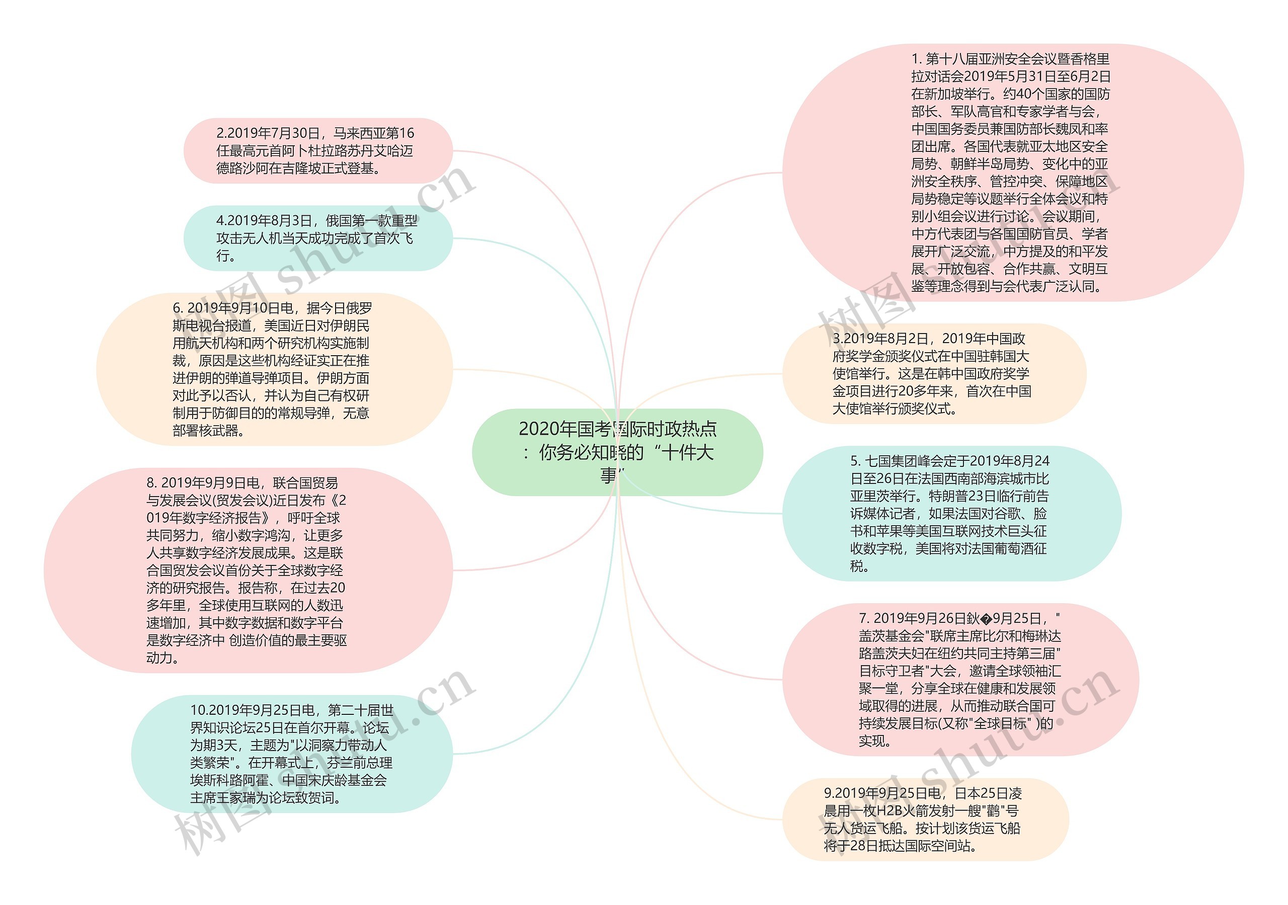 2020年国考国际时政热点：你务必知晓的“十件大事”