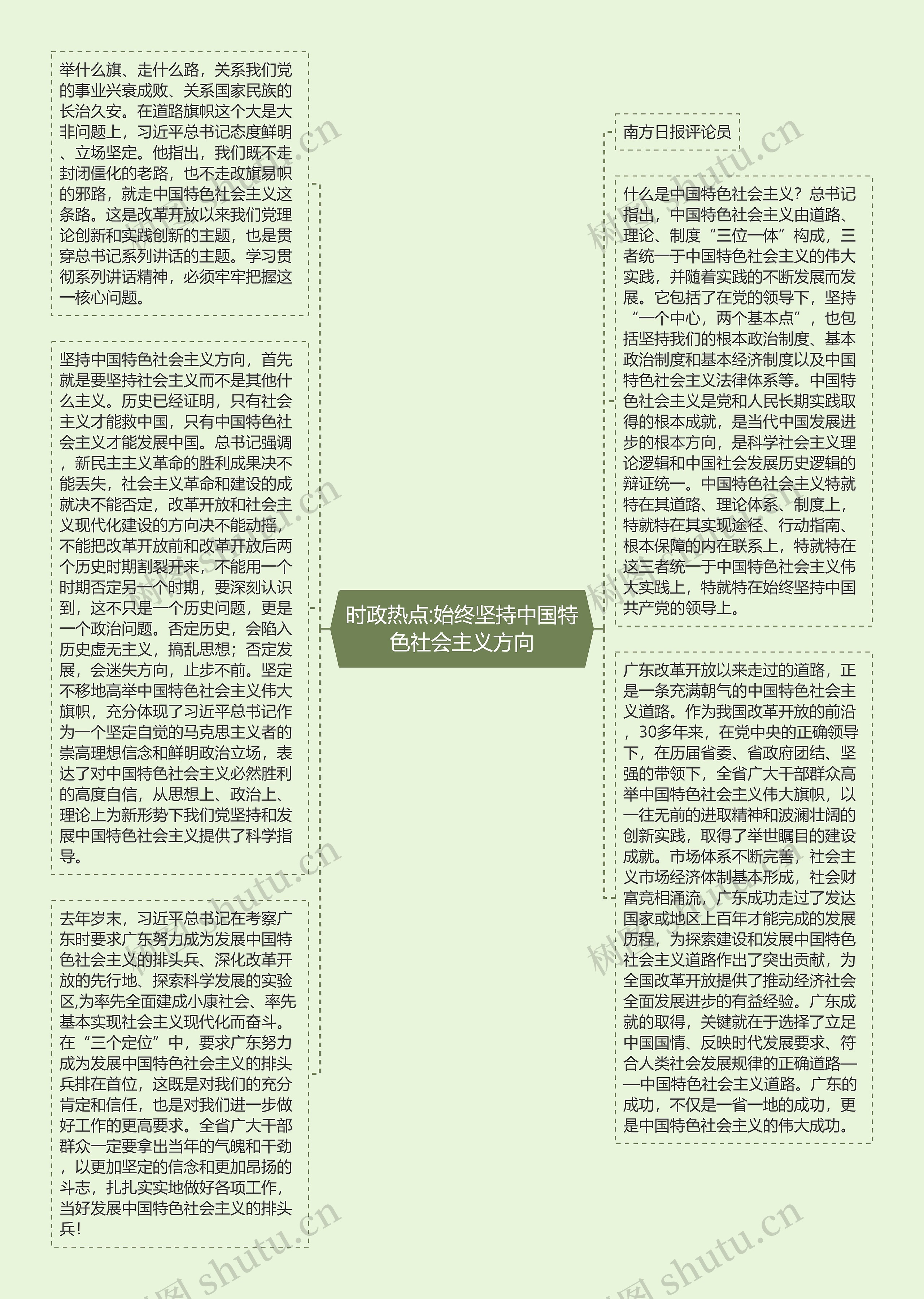 时政热点:始终坚持中国特色社会主义方向思维导图