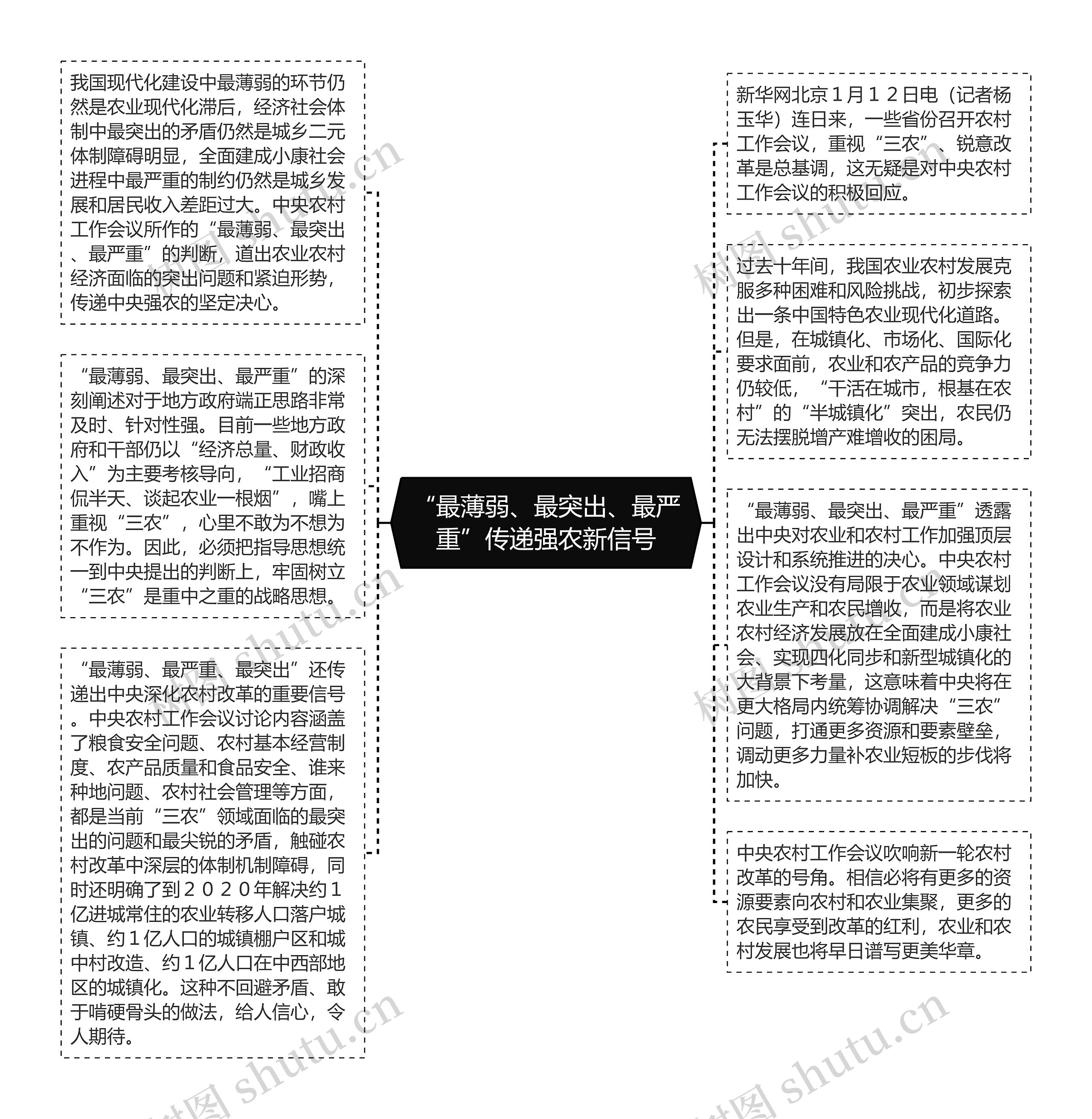 “最薄弱、最突出、最严重”传递强农新信号