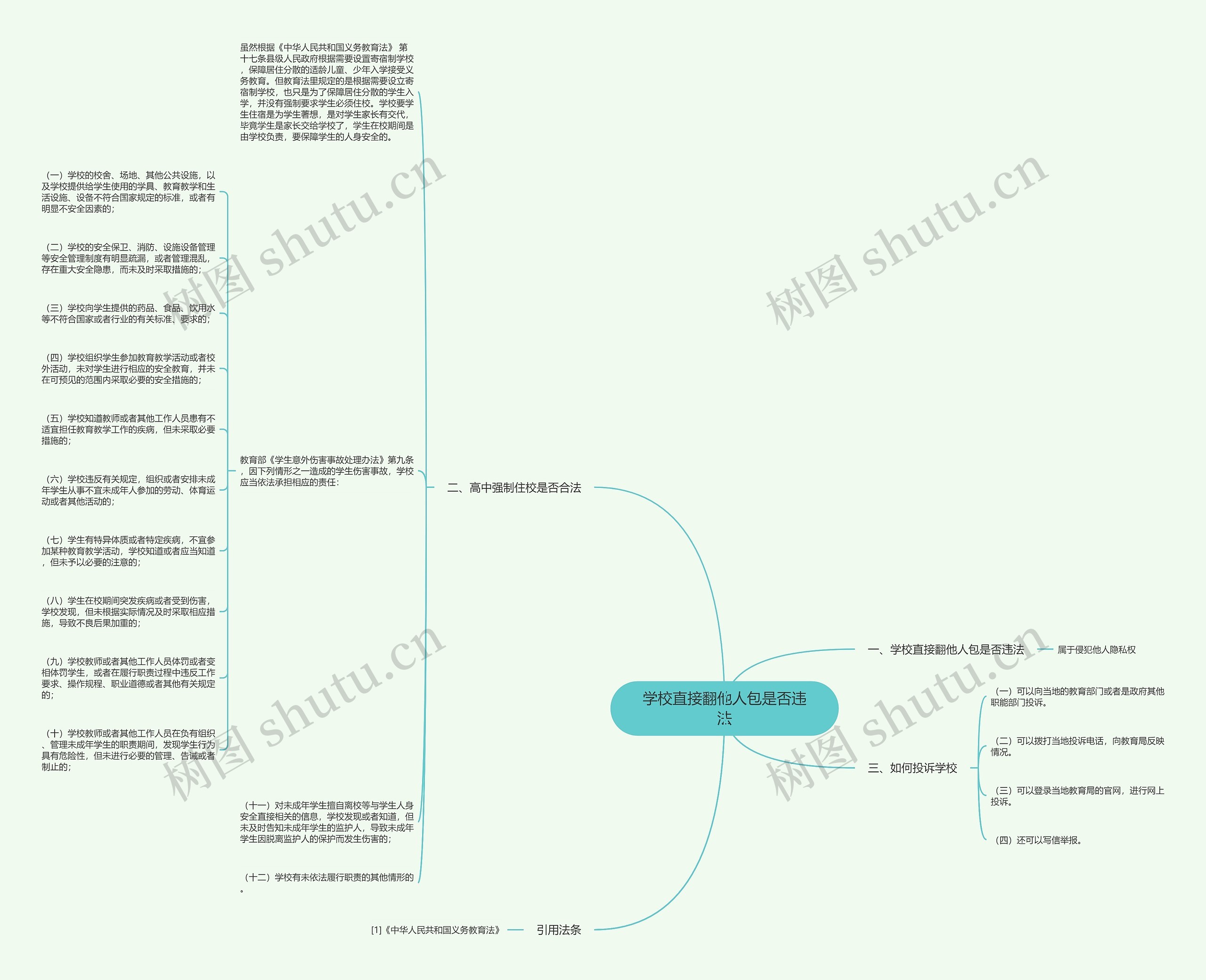 学校直接翻他人包是否违法思维导图