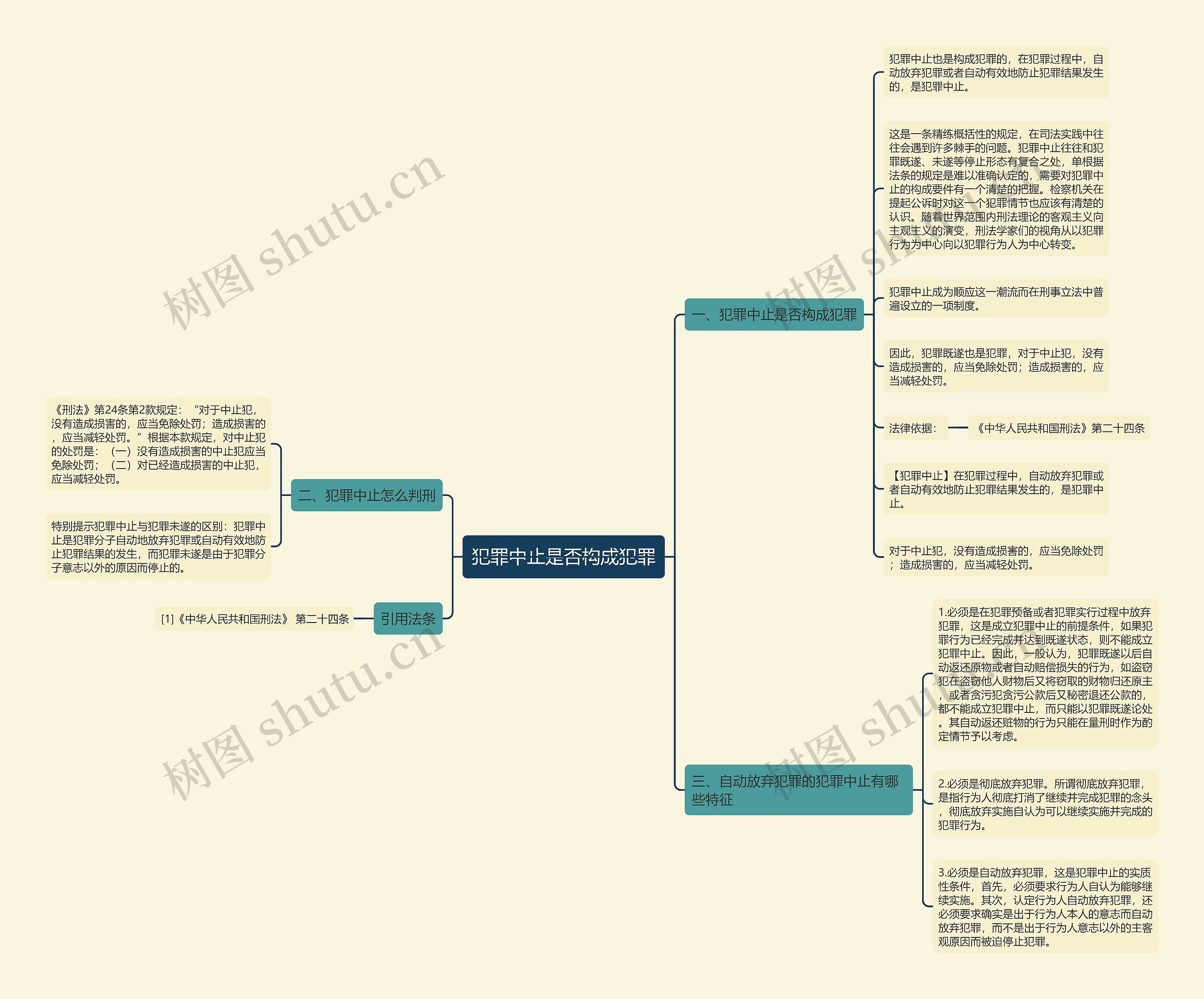 犯罪中止是否构成犯罪思维导图