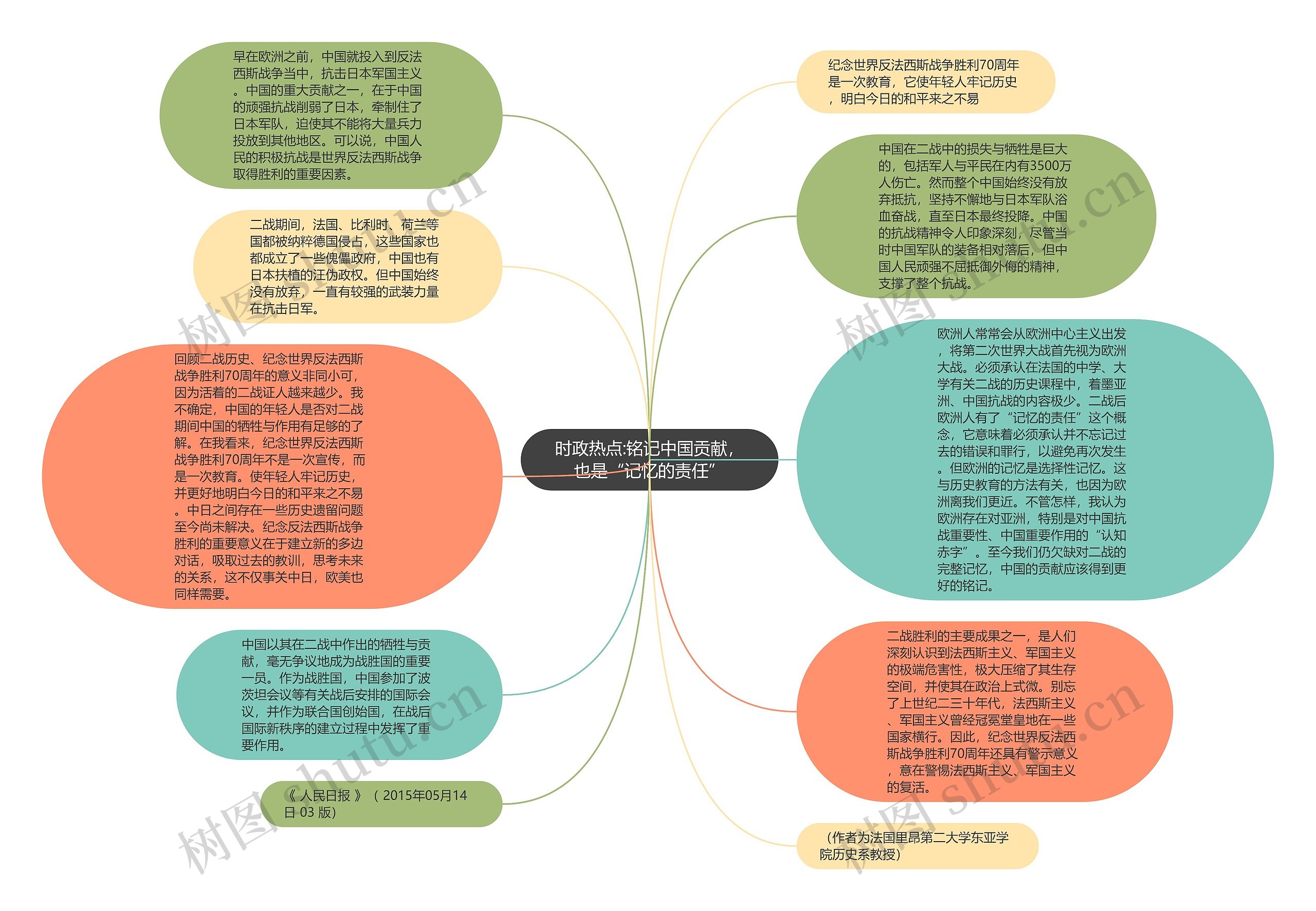 时政热点:铭记中国贡献，也是“记忆的责任”