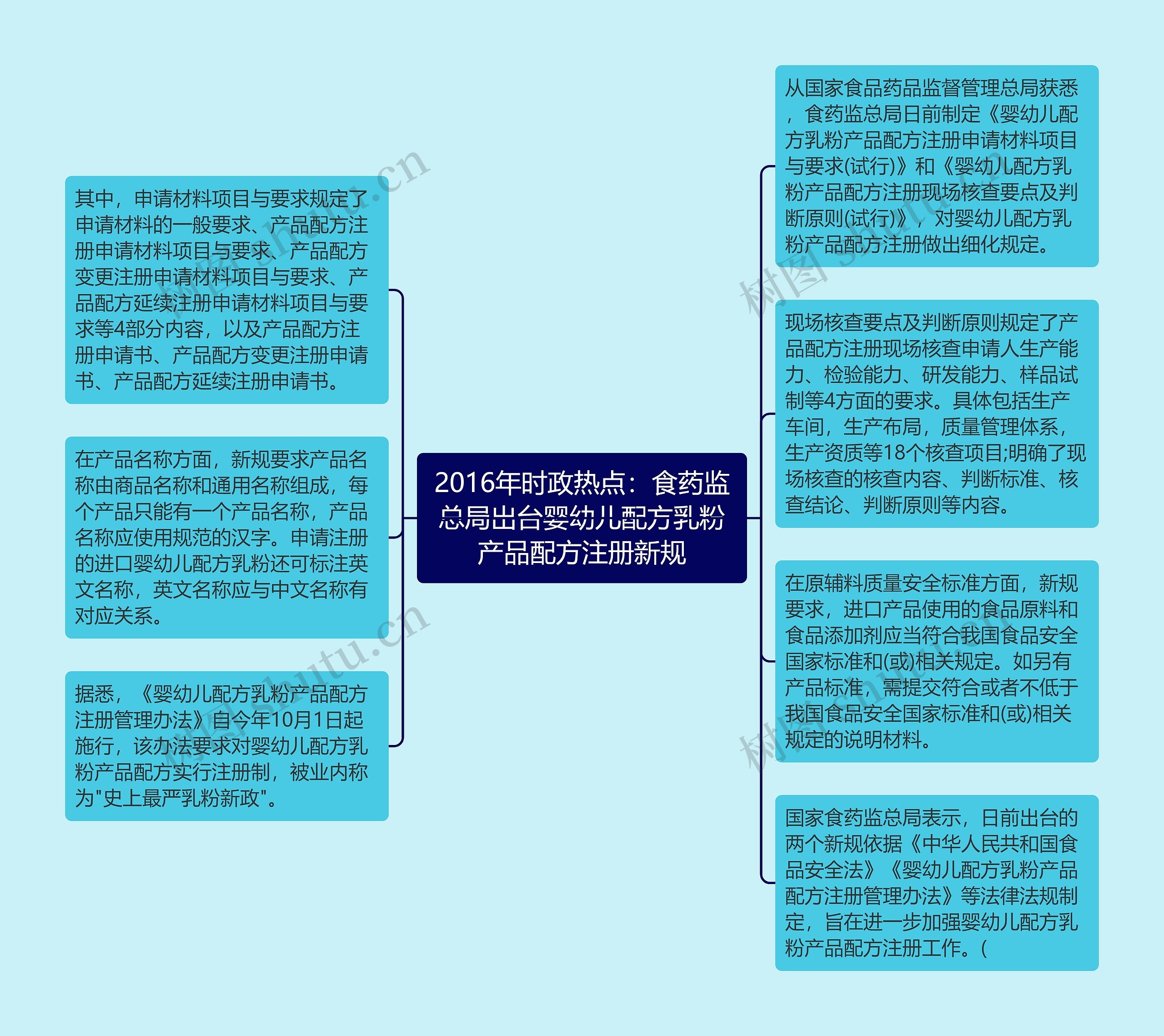 2016年时政热点：食药监总局出台婴幼儿配方乳粉产品配方注册新规